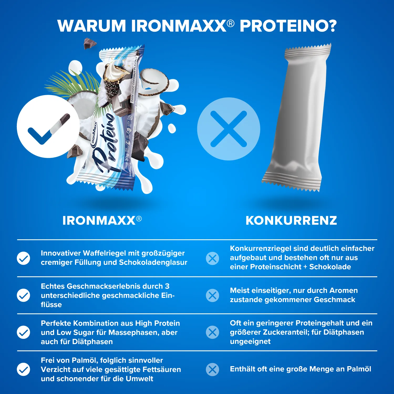 IronMaxx Proteino Proteinriegel 12x30g Dark Choc Coconut