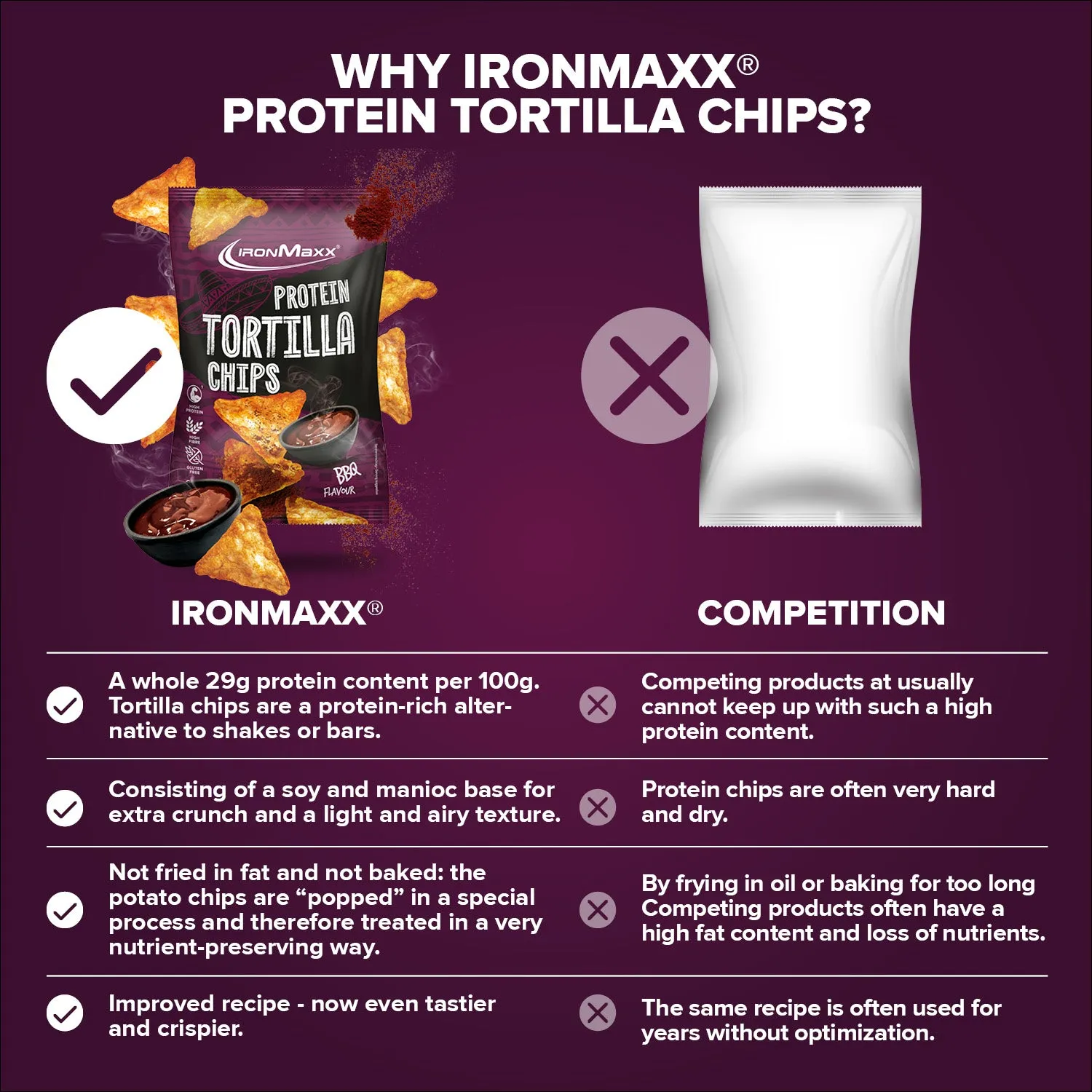 IronMaxx Protein Tortilla Chips 2.0 Barbecue 60g vegan