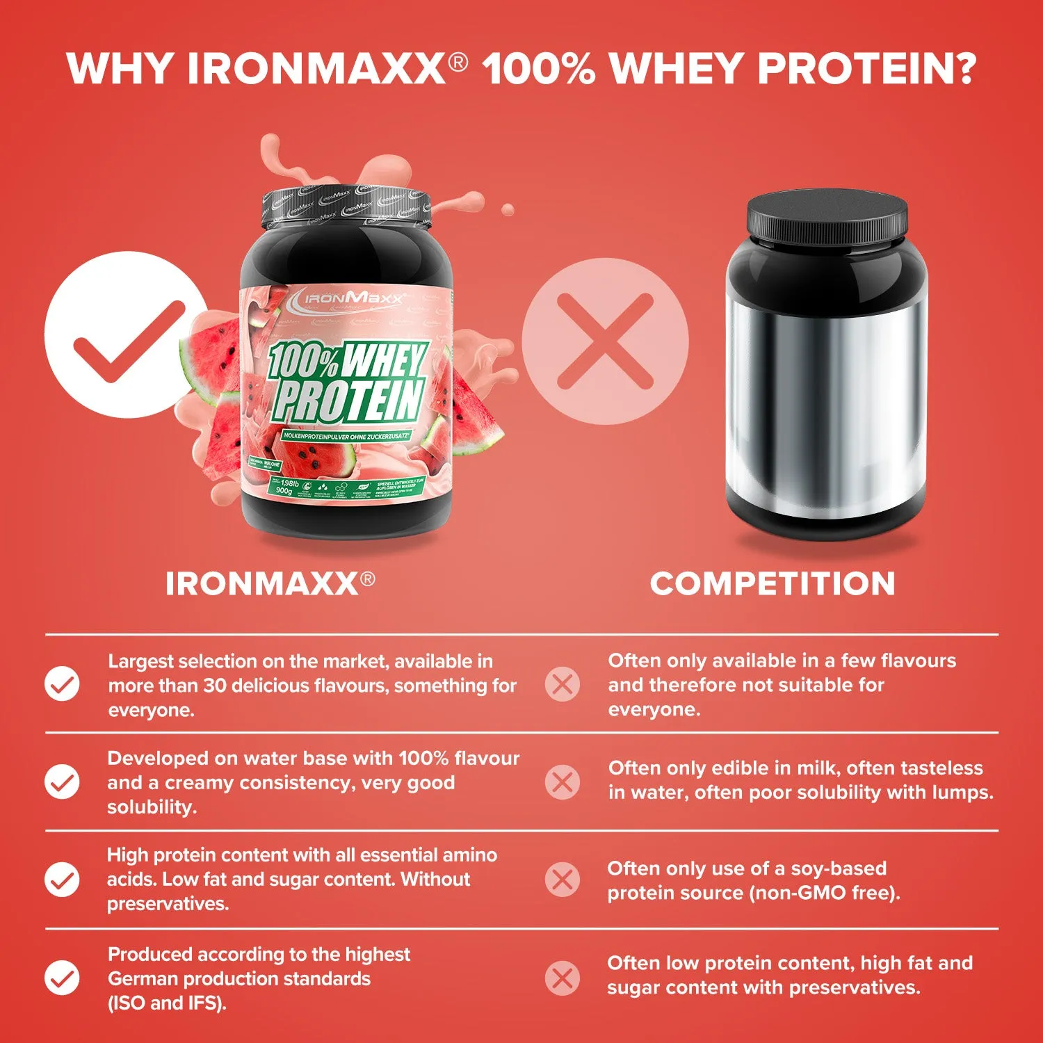 IronMaxx 100% Whey Protein Pulver 900g Melone