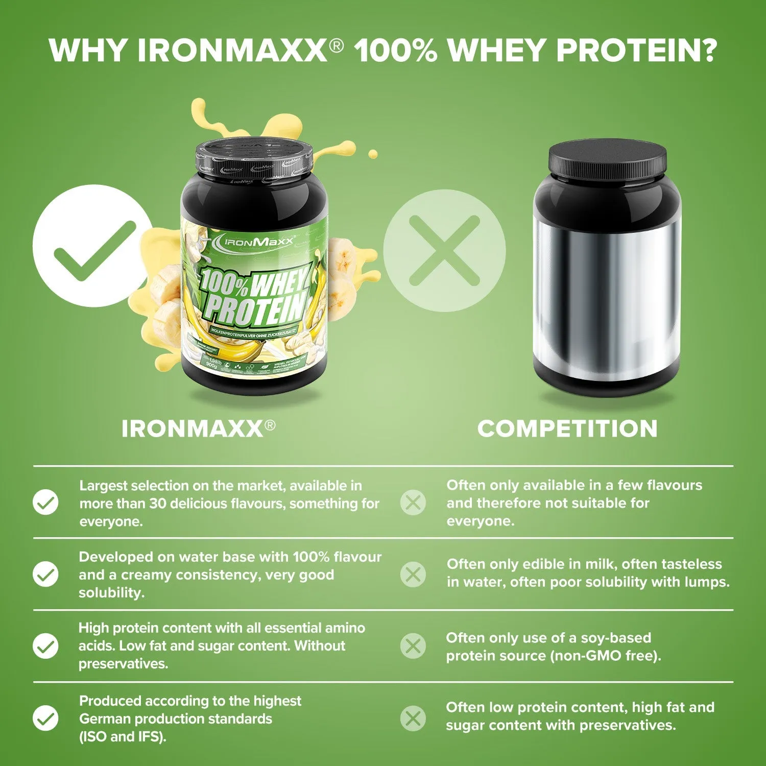 IronMaxx 100% Whey Protein Banane Yoghurt 900g zuckerfrei