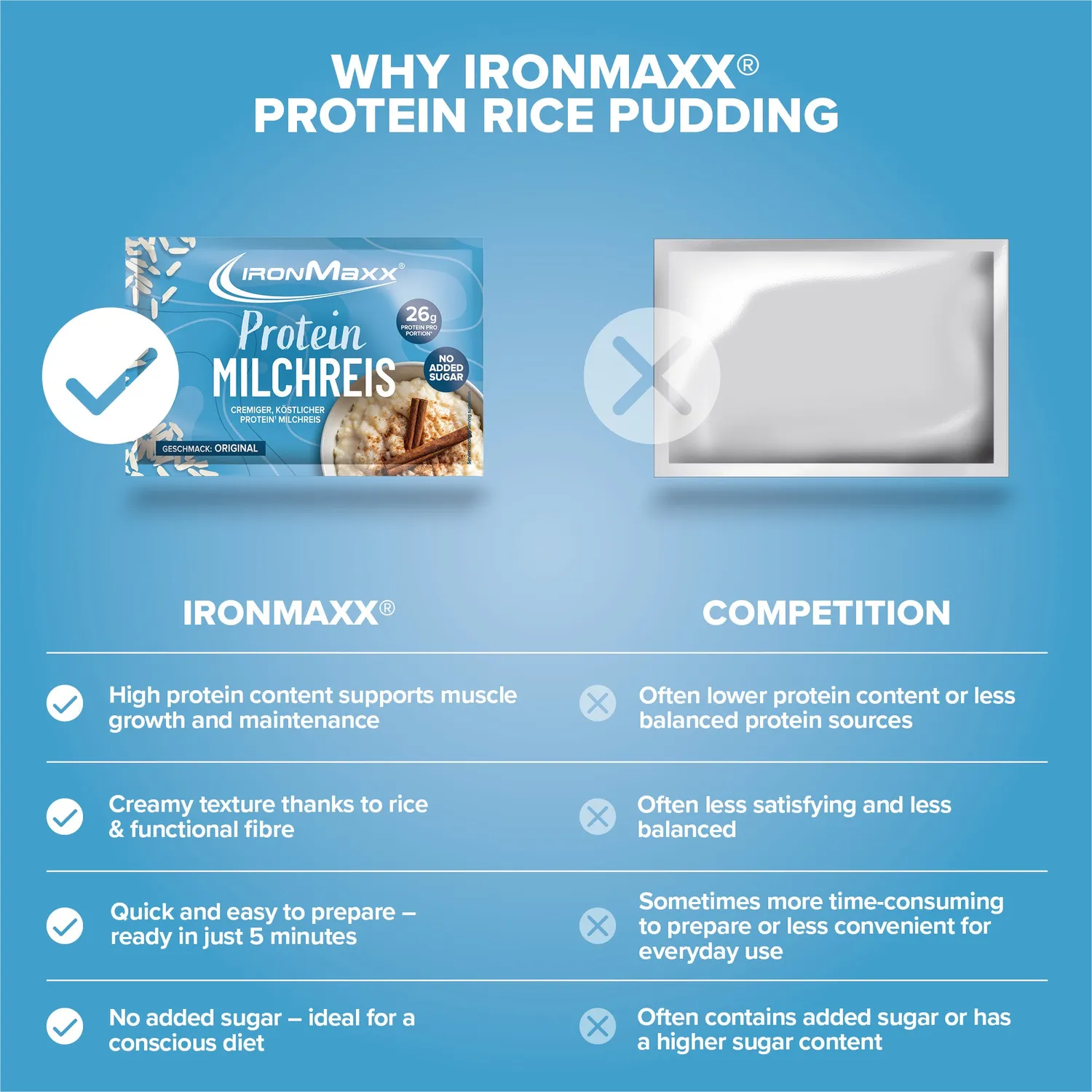 IronMaxx Protein Breakfast Sachet 60g Milchreis proteinreich