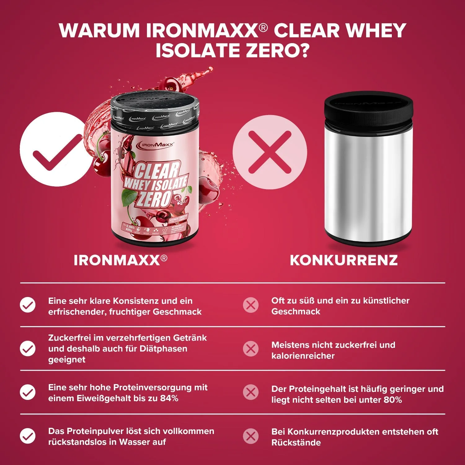 IronMaxx Clear Whey Isolate ZERO Isolat 400g Cherry zuckerfrei