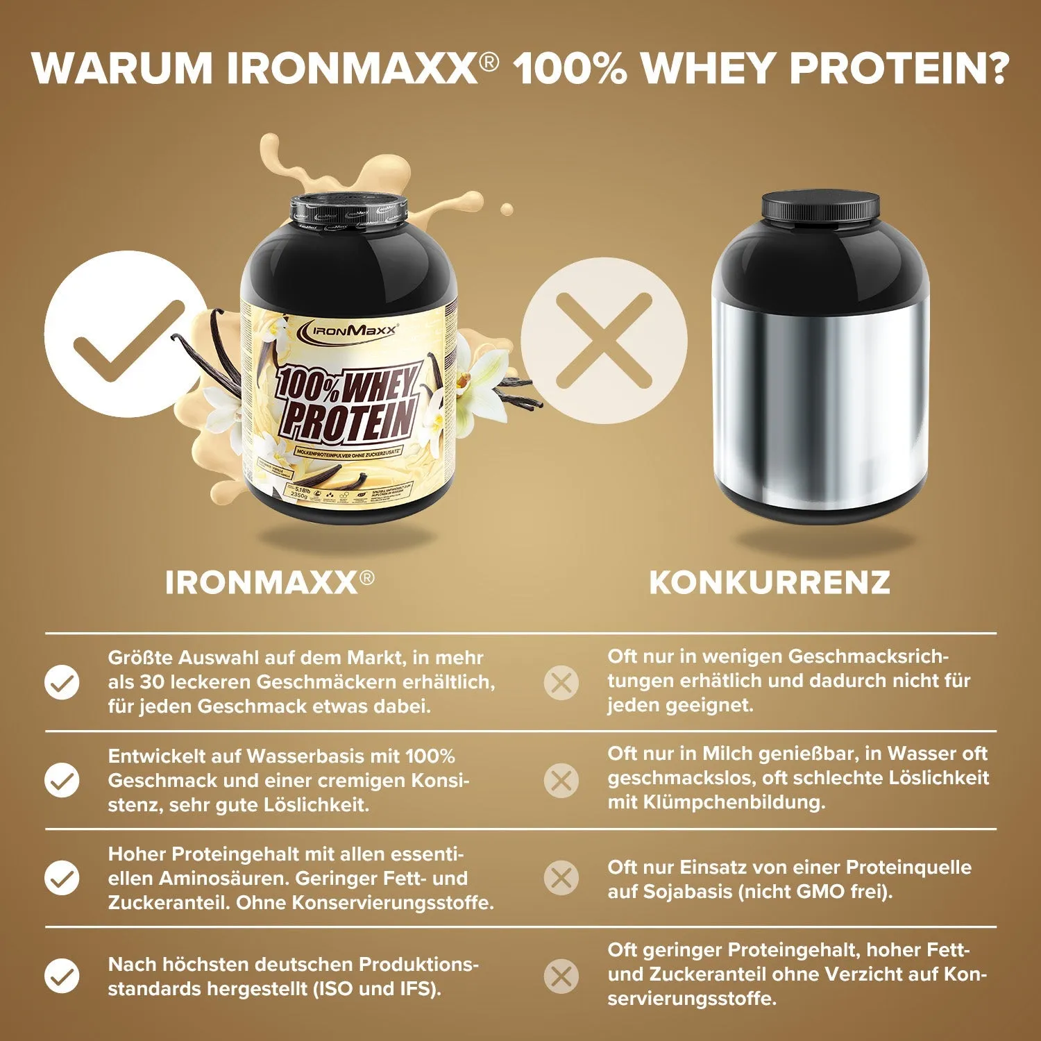 IronMaxx 100% Whey Protein Pulver 2350g French Vanilla