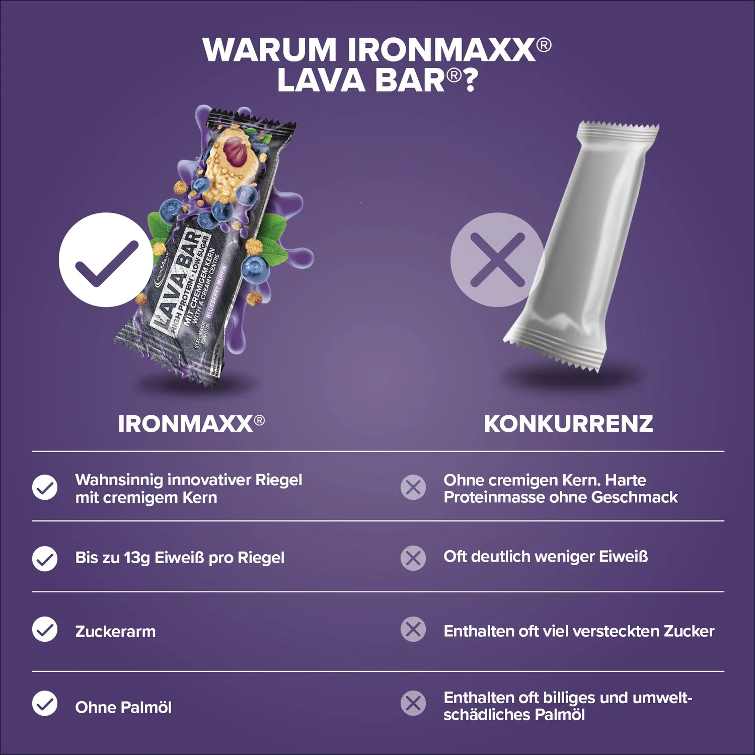 IronMaxx Lava Bar Proteinriegel Blueberry Muffin 40g