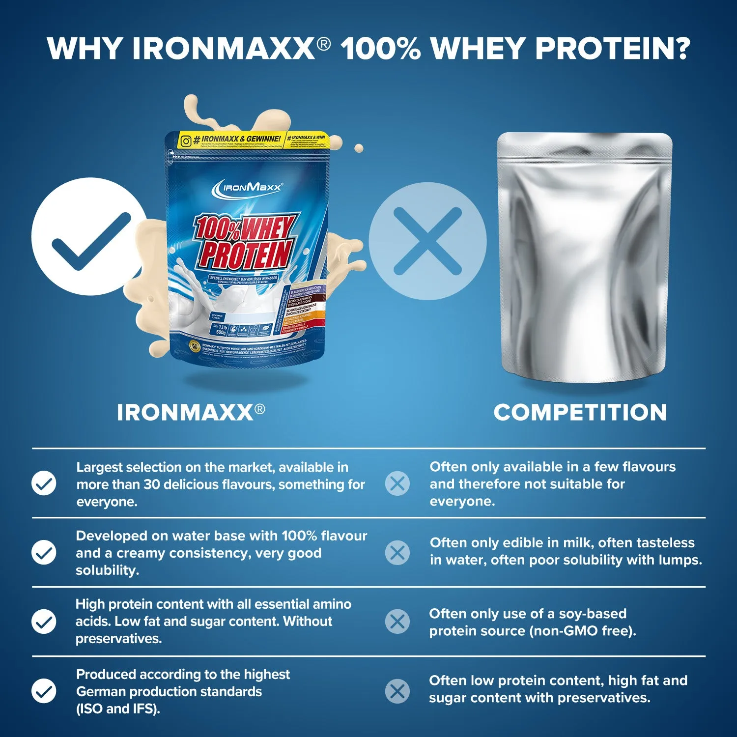 IronMaxx 100% Whey Protein Pulver 500g Neutral zuckerfrei
