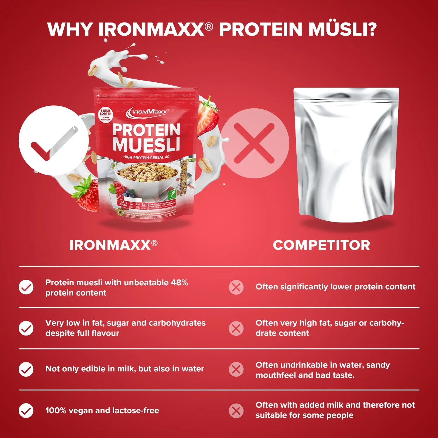 IronMaxx Protein Müsli Erdbeere 2000 g vegan