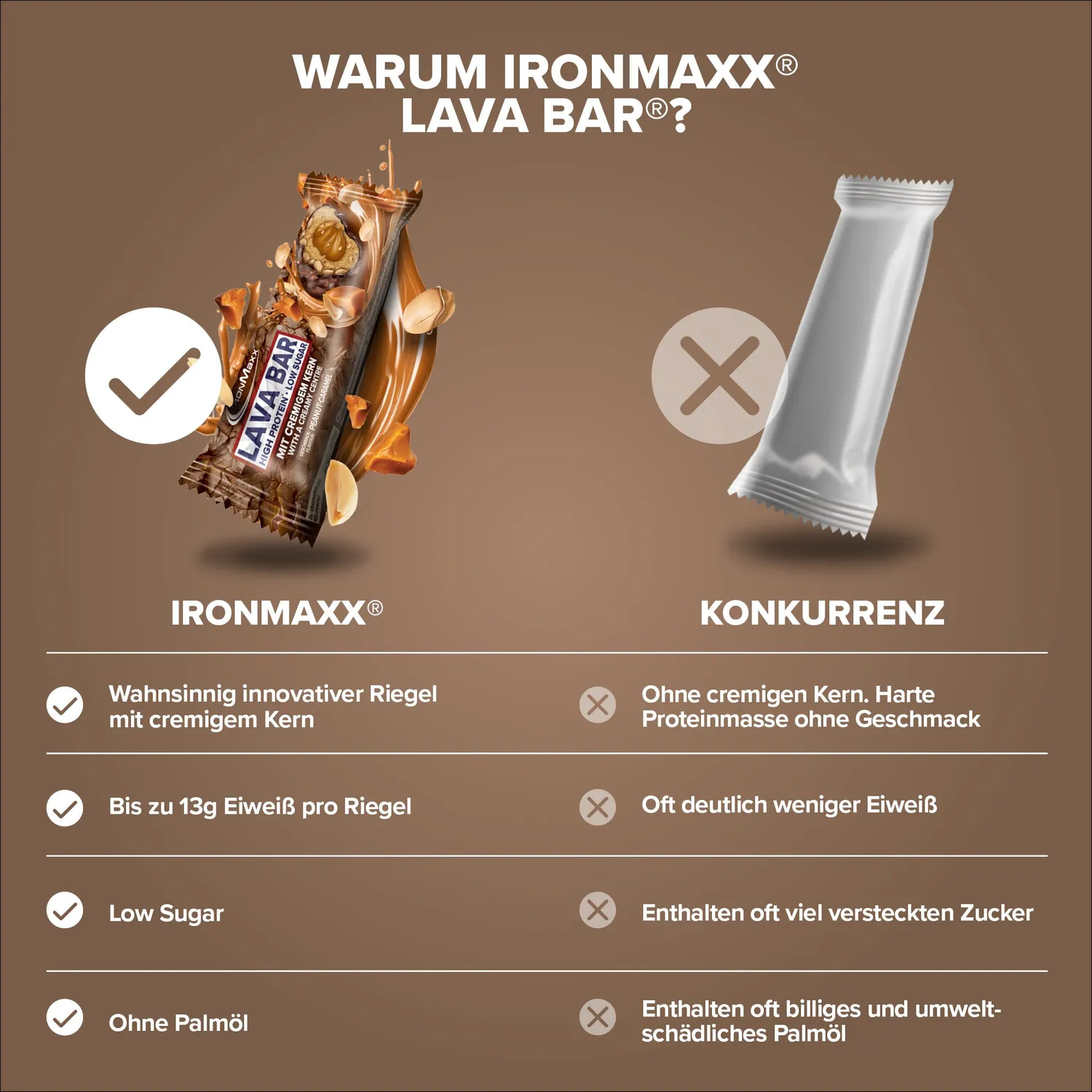 IronMaxx Lava Bar Proteinriegel Peanut Caramel 18x40g Low Sugar
