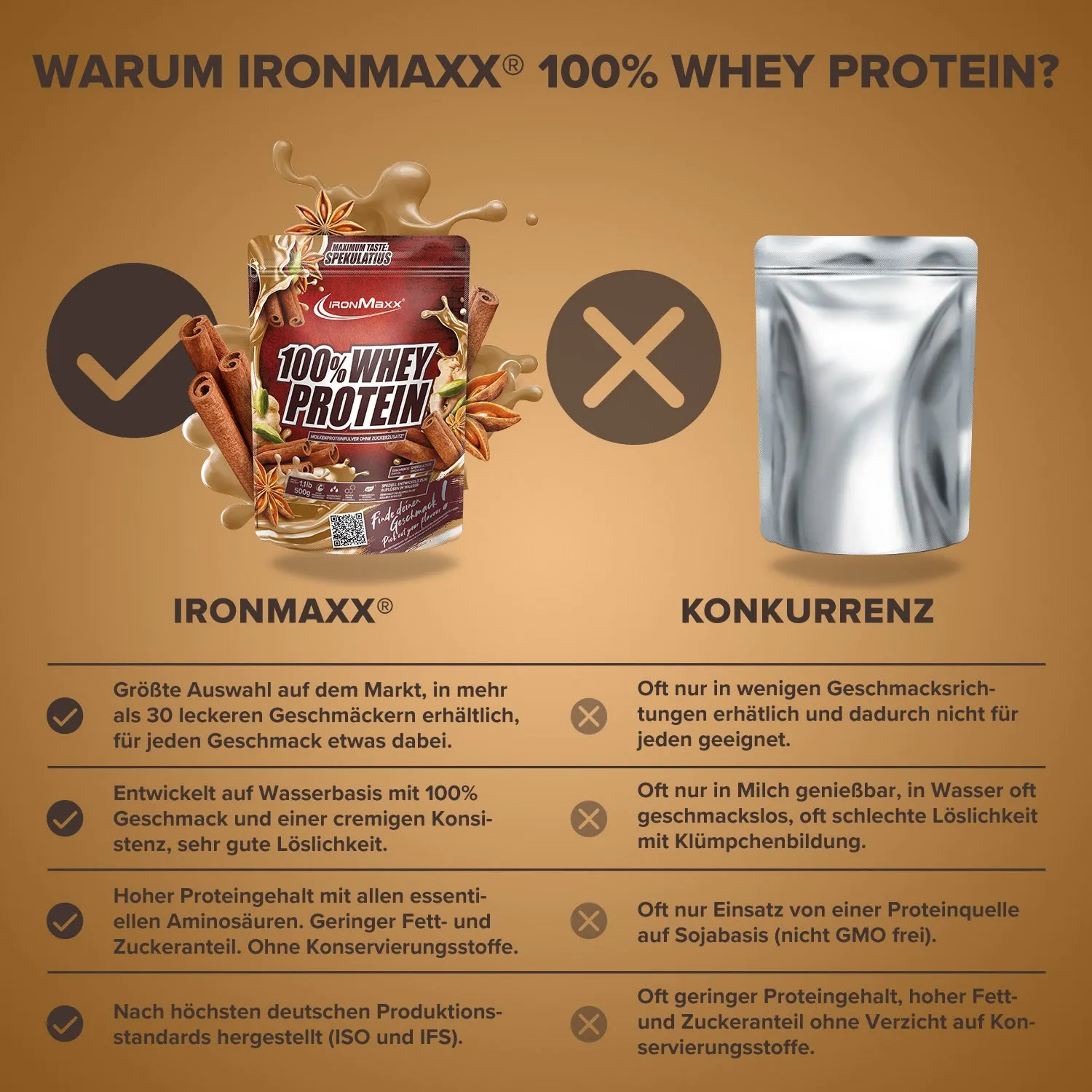 IronMaxx 100% Whey Protein Pulver Spekulatius 500g High Protein