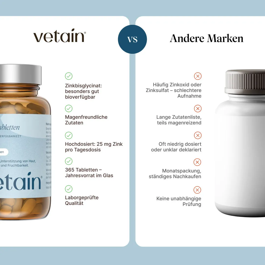 Vetain Zinkbisglycinat 25 mg hochdosiert Tabletten 365 Stück vegan