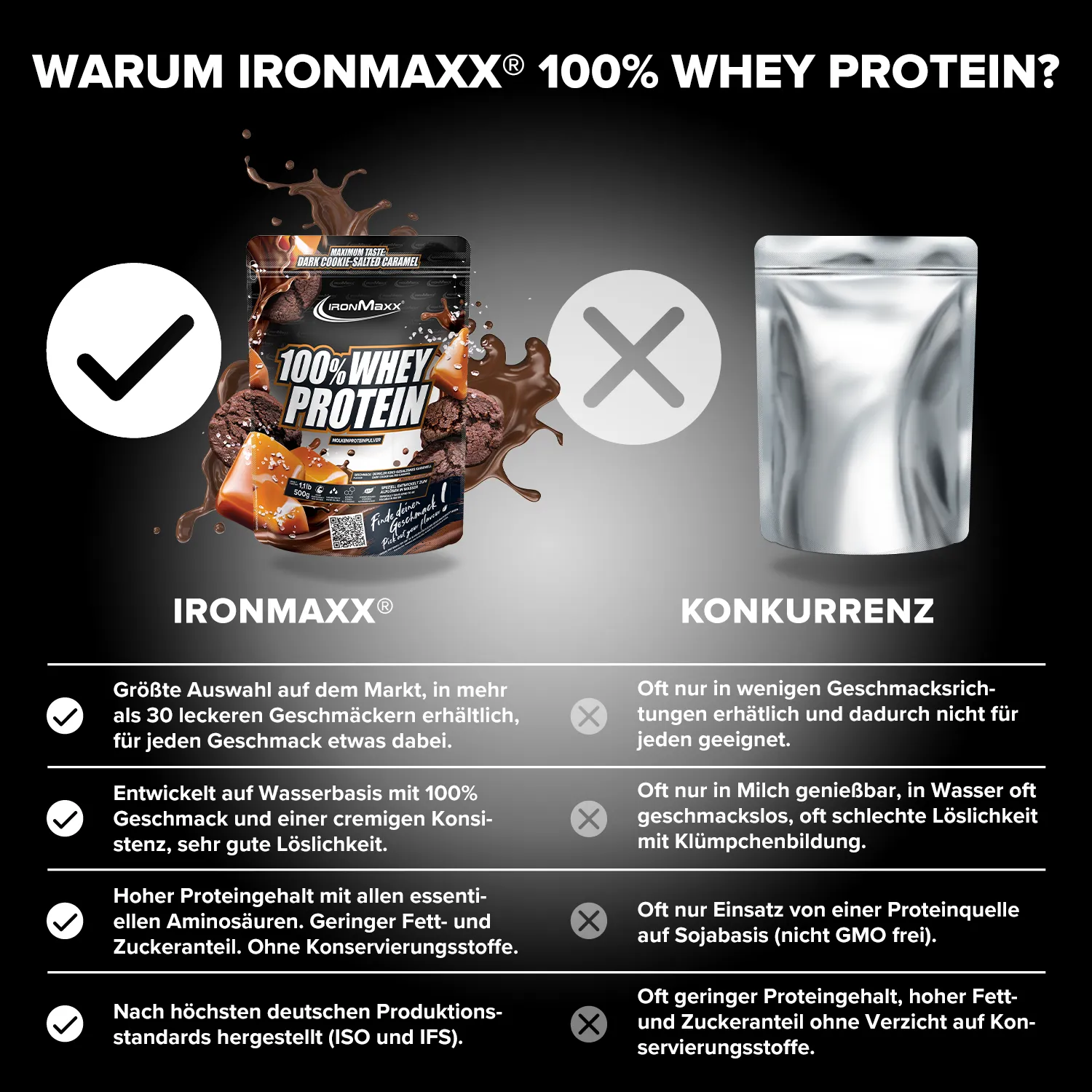 IronMaxx 100% Whey Protein Dark Cookie Salted Caramel 500g