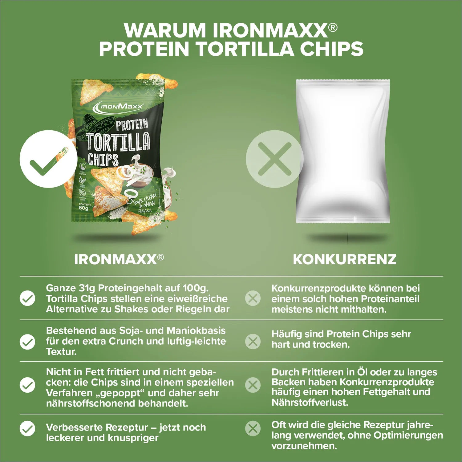IronMaxx Protein Tortilla Chips 2.0 Sour Cream Onion 60g vegan