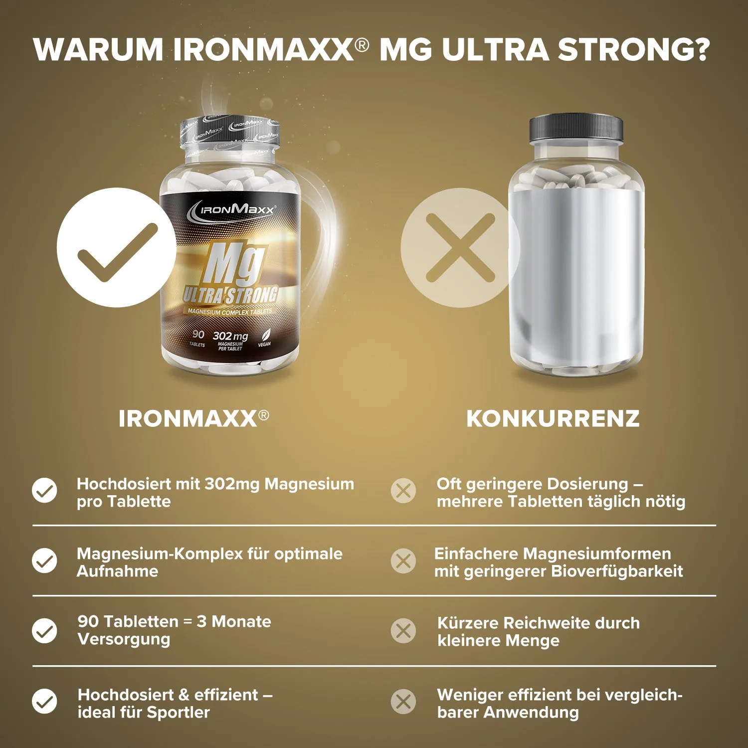 IronMaxx Magnesium Ultra Strong 90 Tabletten mineralisch