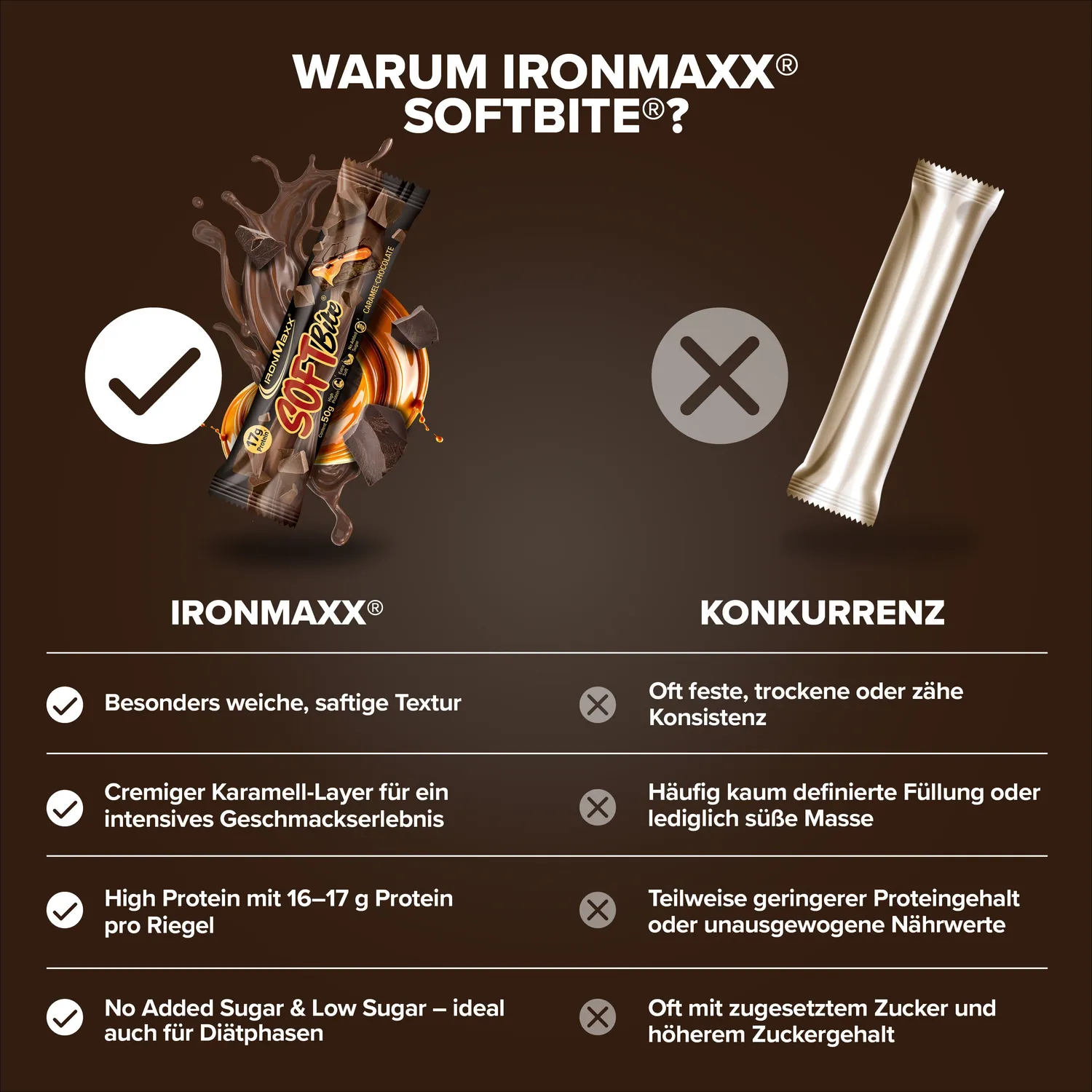 IronMaxx Softbite Proteinriegel 12x50g Caramel Chocolate weich