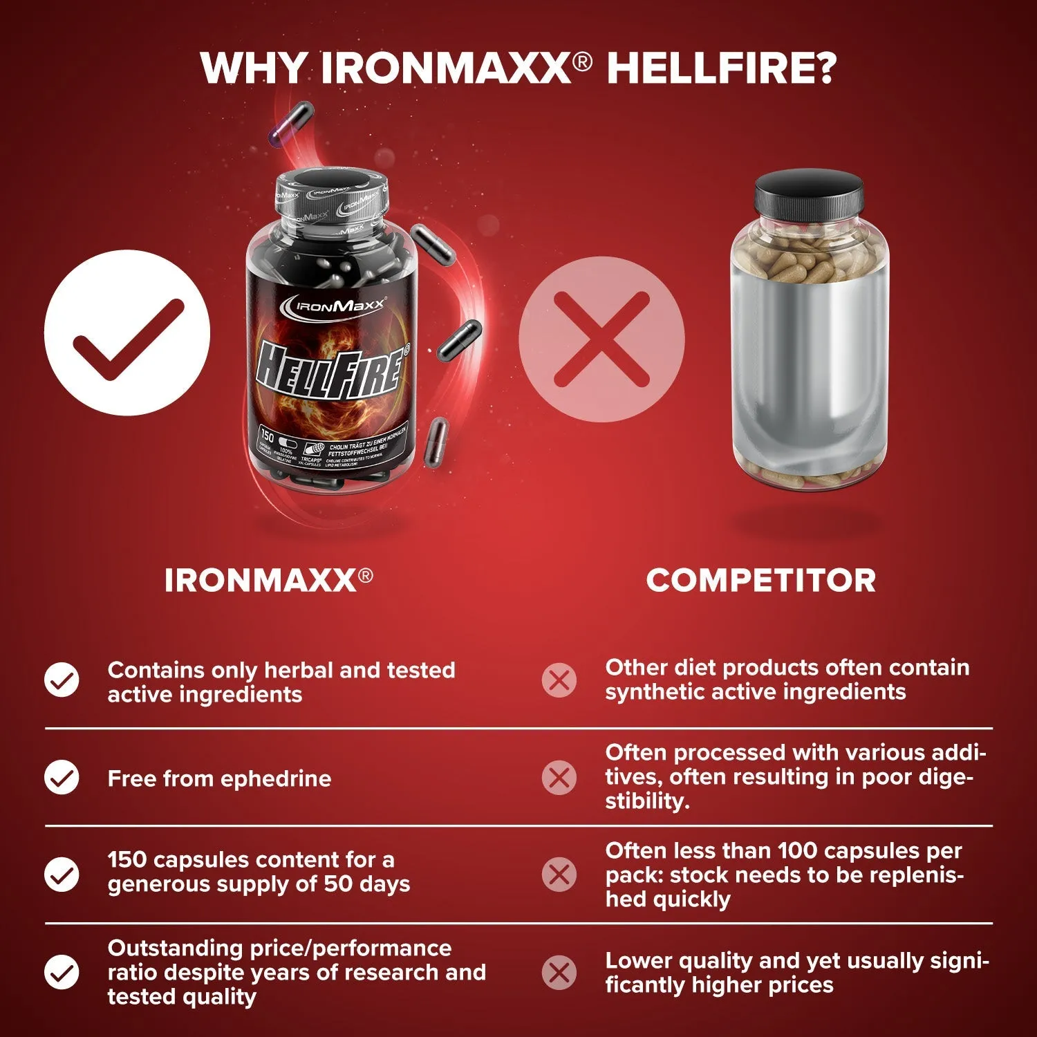 IronMaxx Hellfire Tricaps 150 Kapseln Fatburner