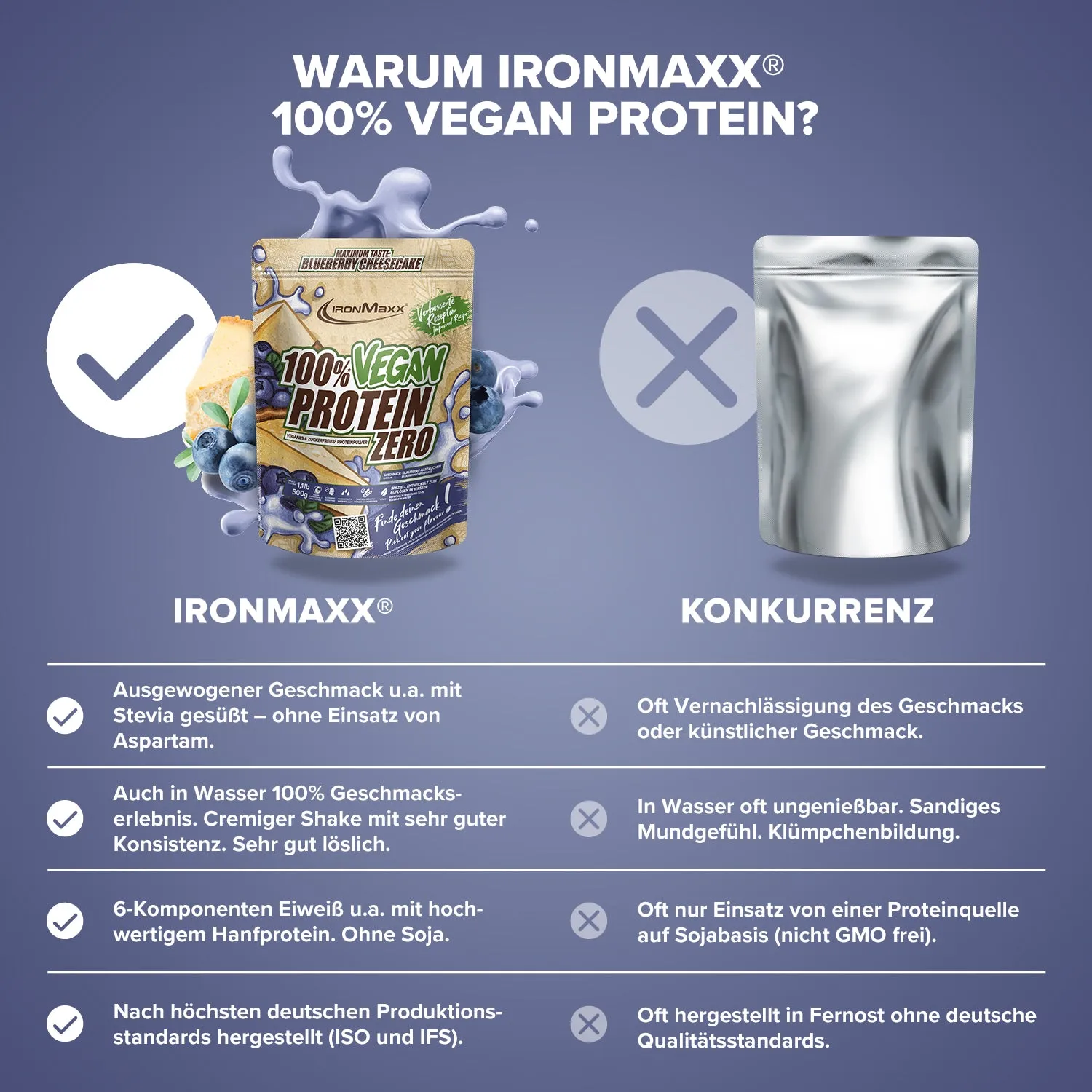 IronMaxx 100% Vegan Protein Zero Blueberry Cheesecake 500 g