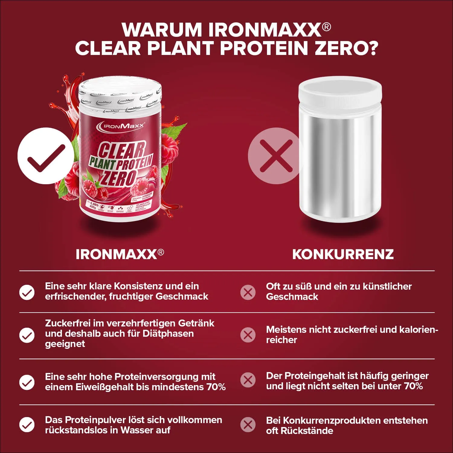 IronMaxx Clear Plant Protein Zero Proteinpulver Himbeere 400g vegan