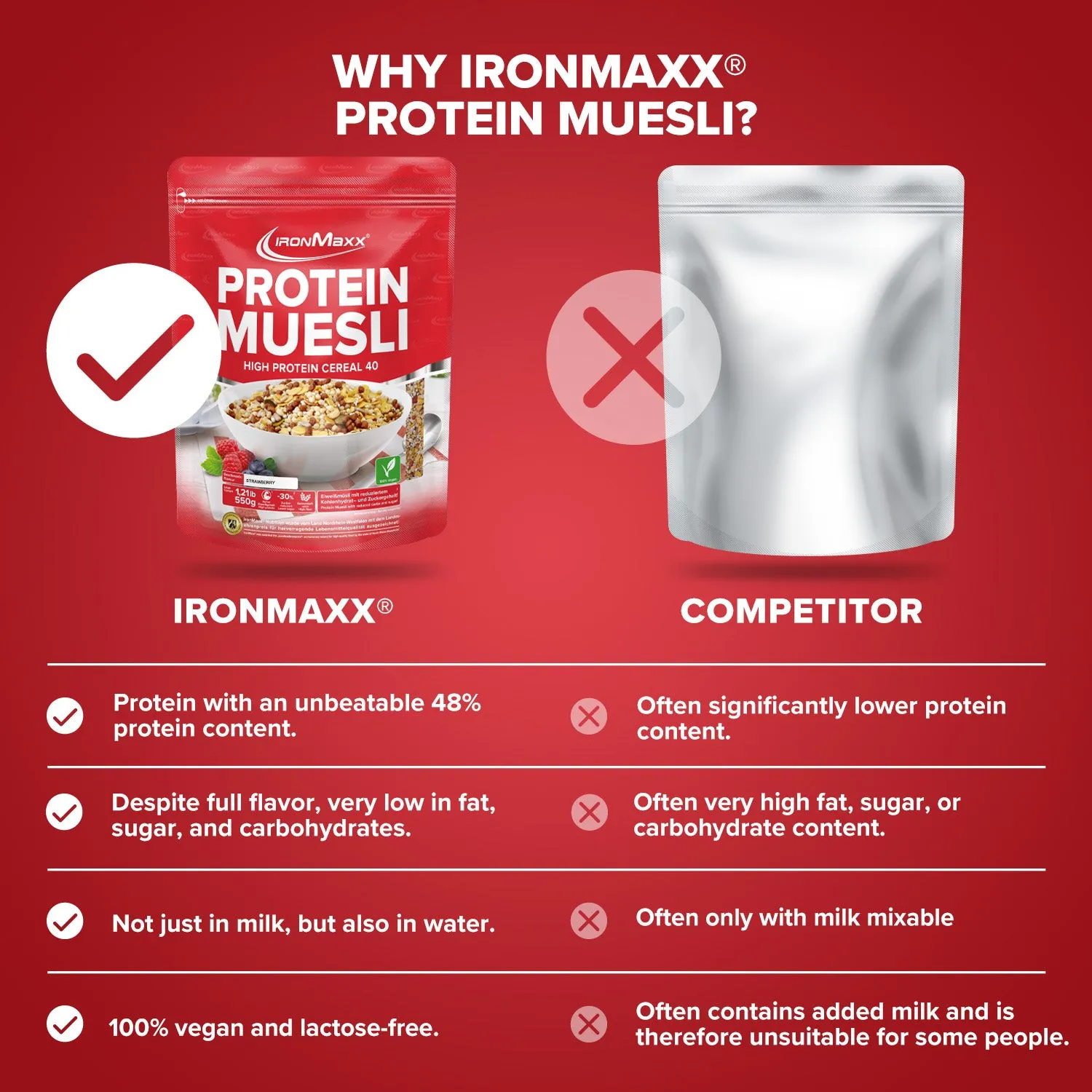 IronMaxx High Protein Müsli Erdbeere 550 g zuckerarm