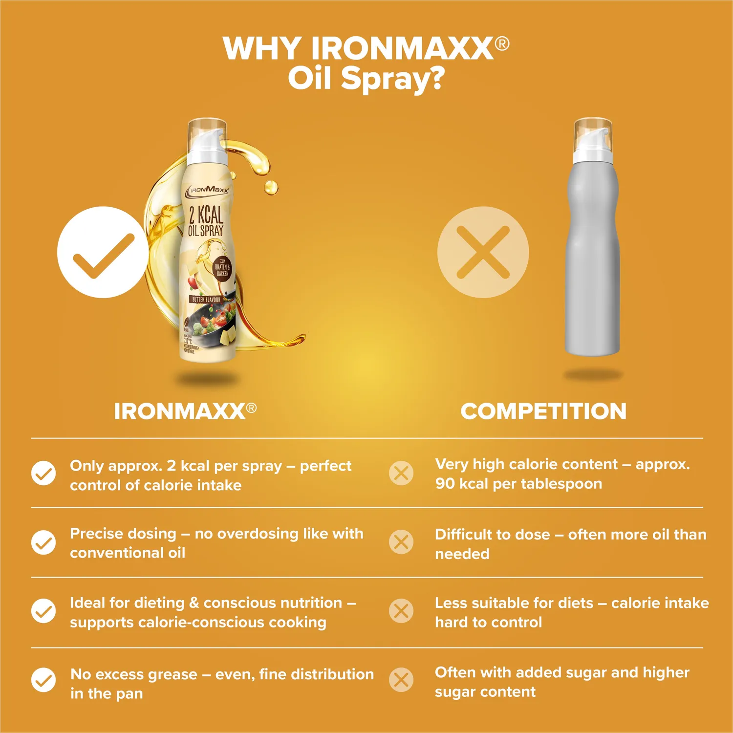 IronMaxx SqueeZero Ölspray Butter 200ml 2 kcal