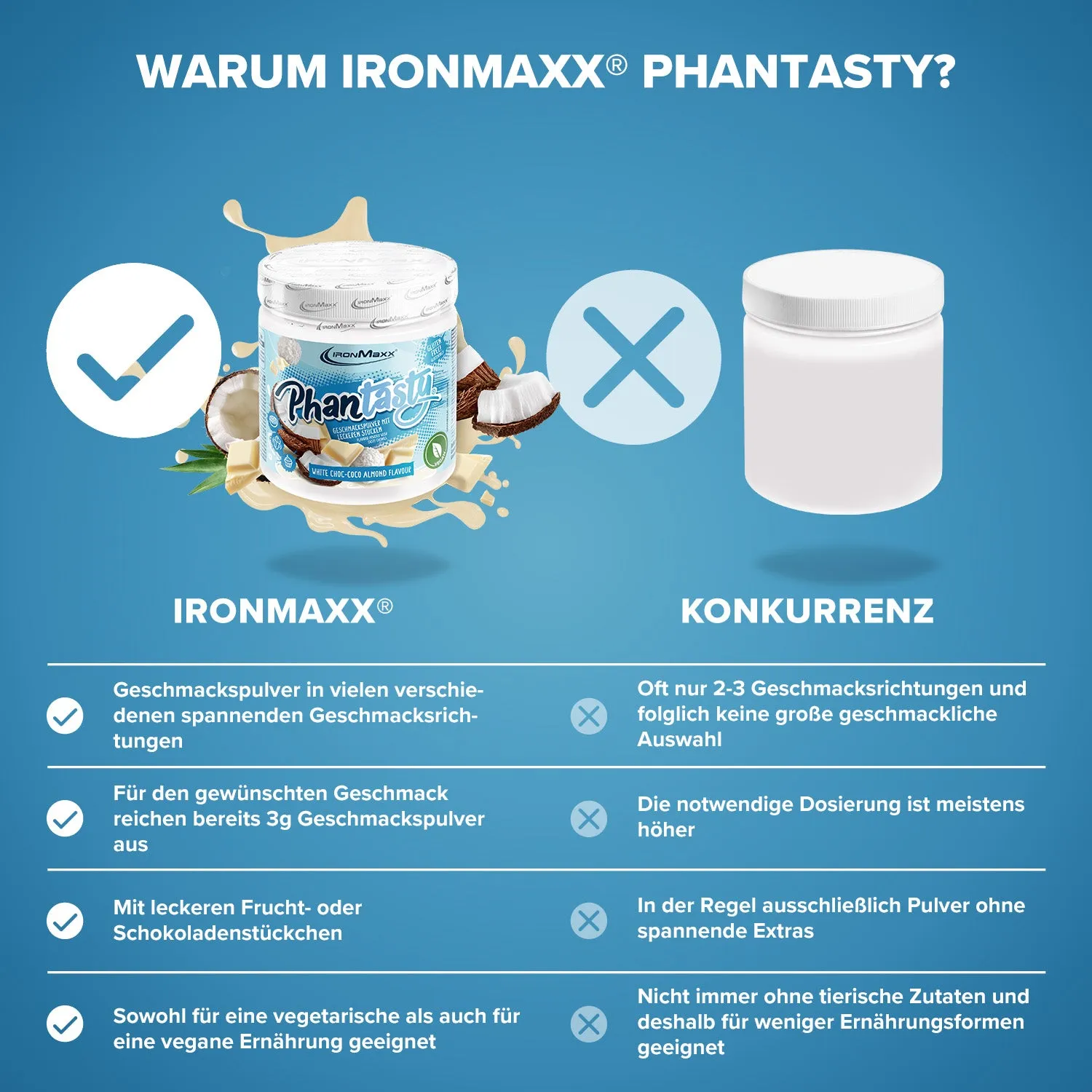 IronMaxx SqueeZero Phantasty Sauce White Choc 250g