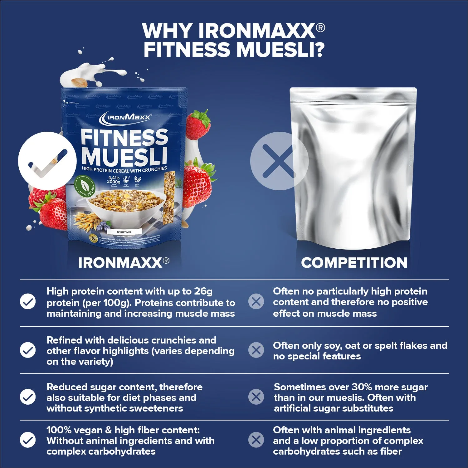 IronMaxx Fitness Müsli Berry Mix Müsli 2000g proteinreich