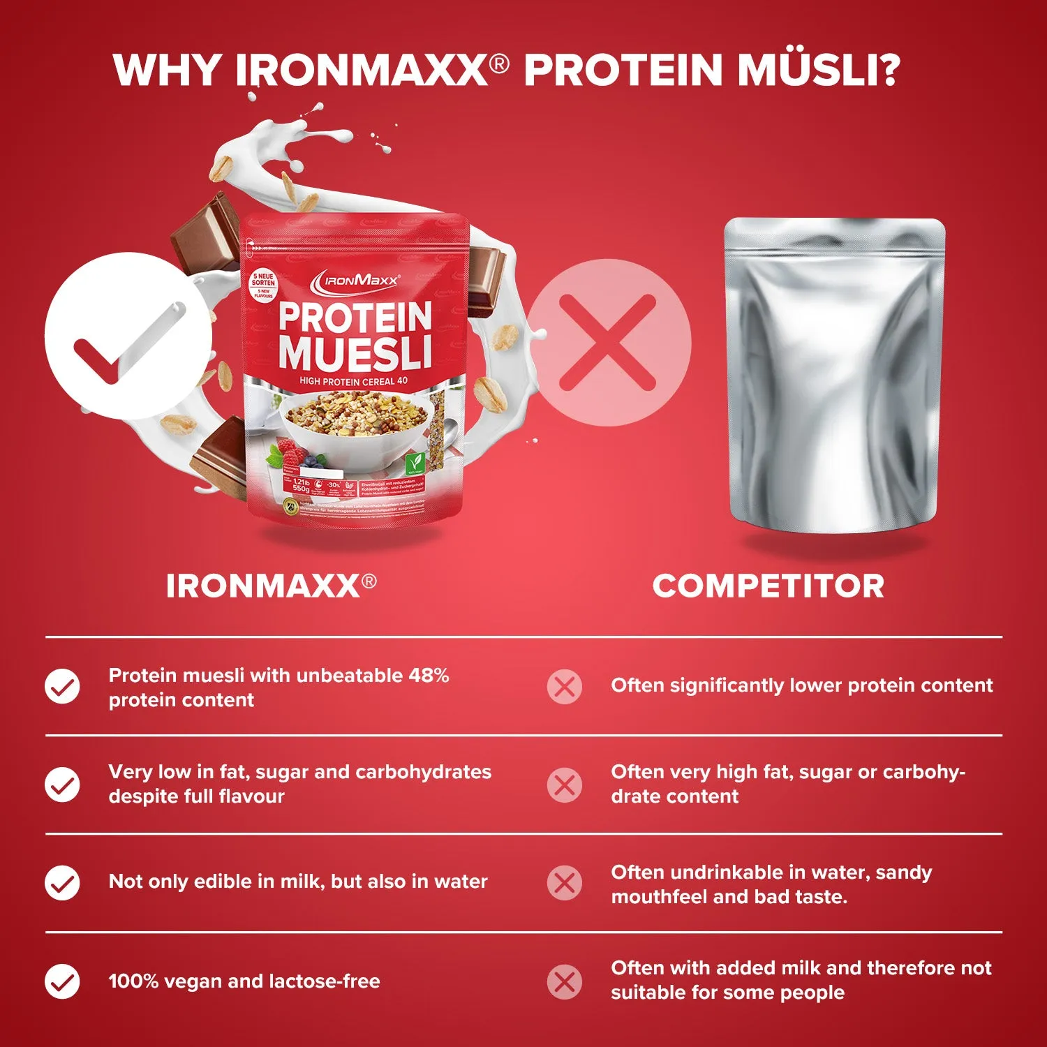 IronMaxx Protein Müsli Schokolade 550 g vegan