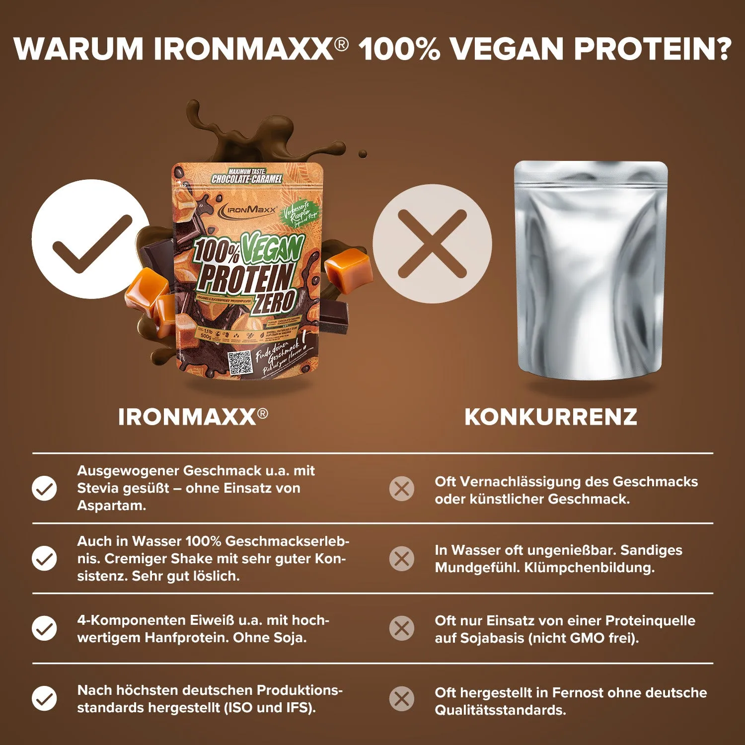 IronMaxx 100% Vegan Protein Zero Proteinpulver 500g Chocolate