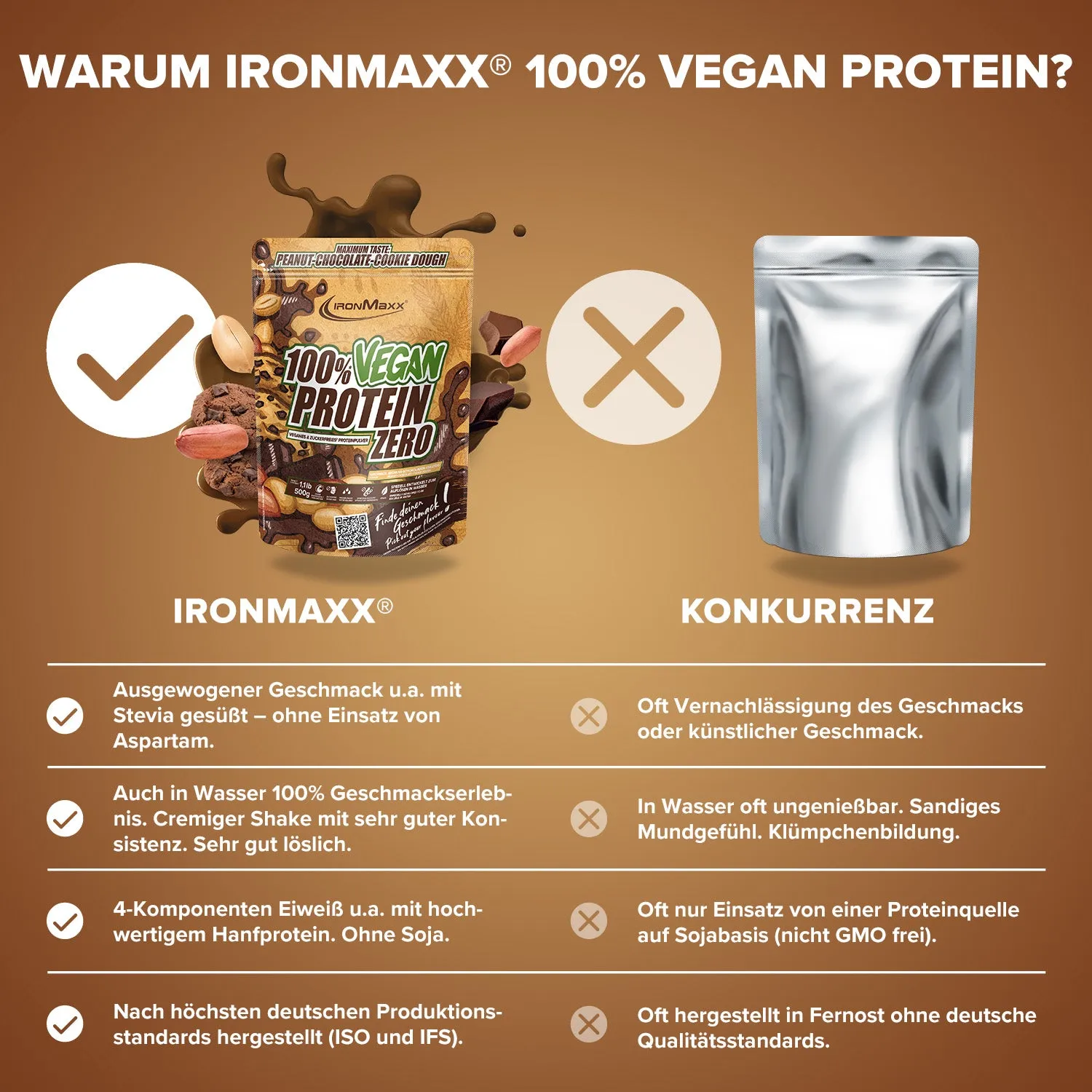 IronMaxx Vegan Protein Zero 500 g Peanut Cookie