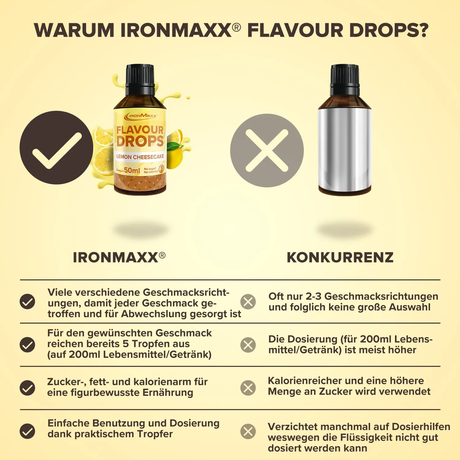 IronMaxx Flavour Drops Lemon-Cheesecake 50 ml vegan