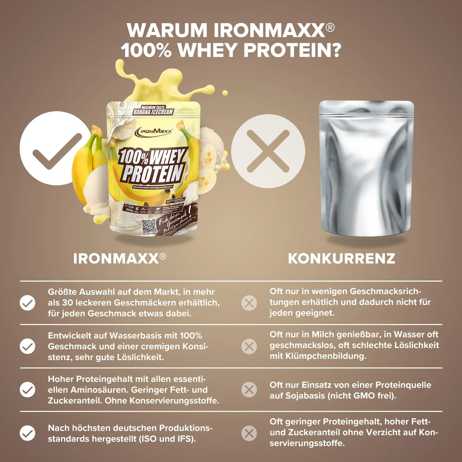 IronMaxx 100% Whey Protein Banana Ice Cream 500g zuckerfrei