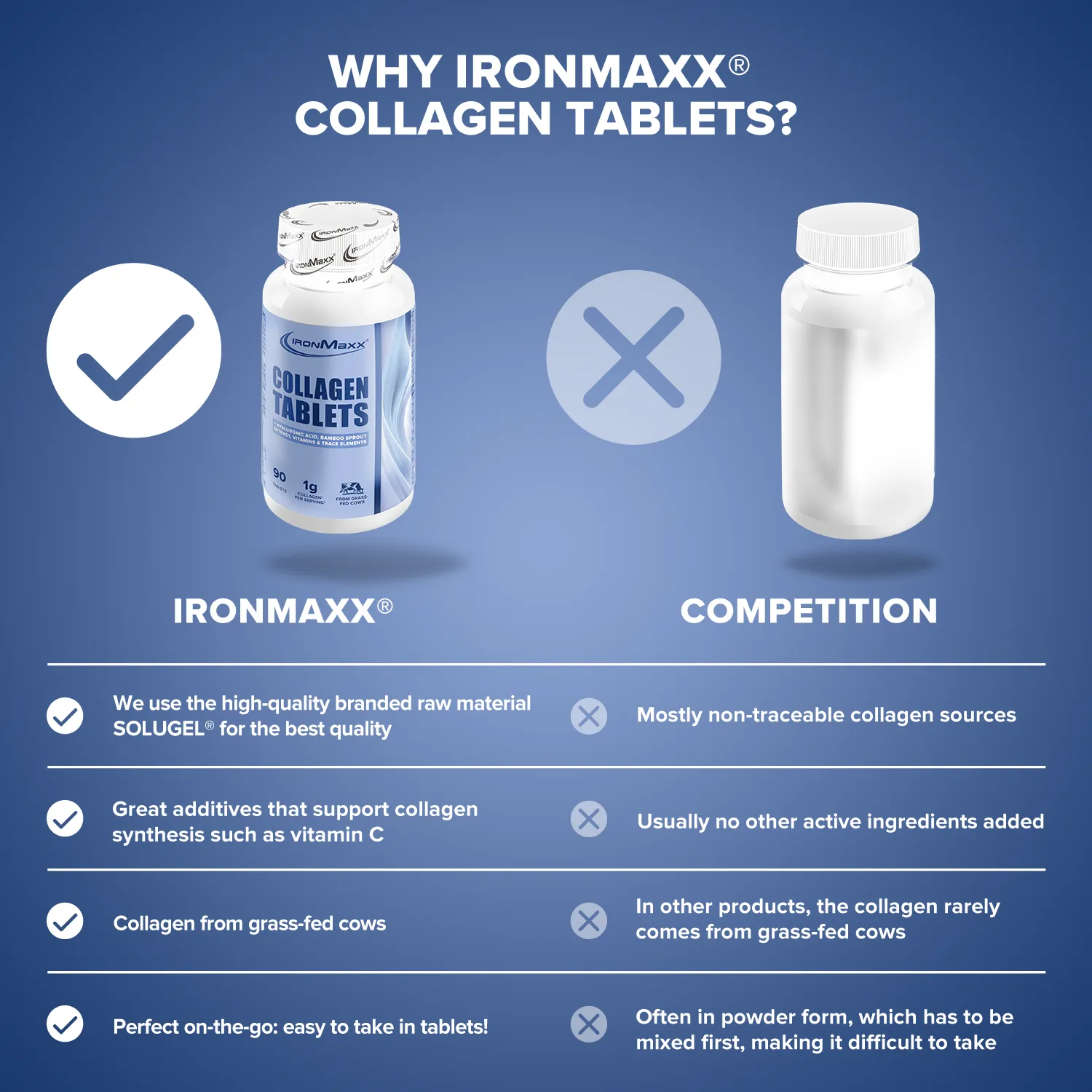 IronMaxx Collagen Plus Tabletten 90 Stück Haut Haare