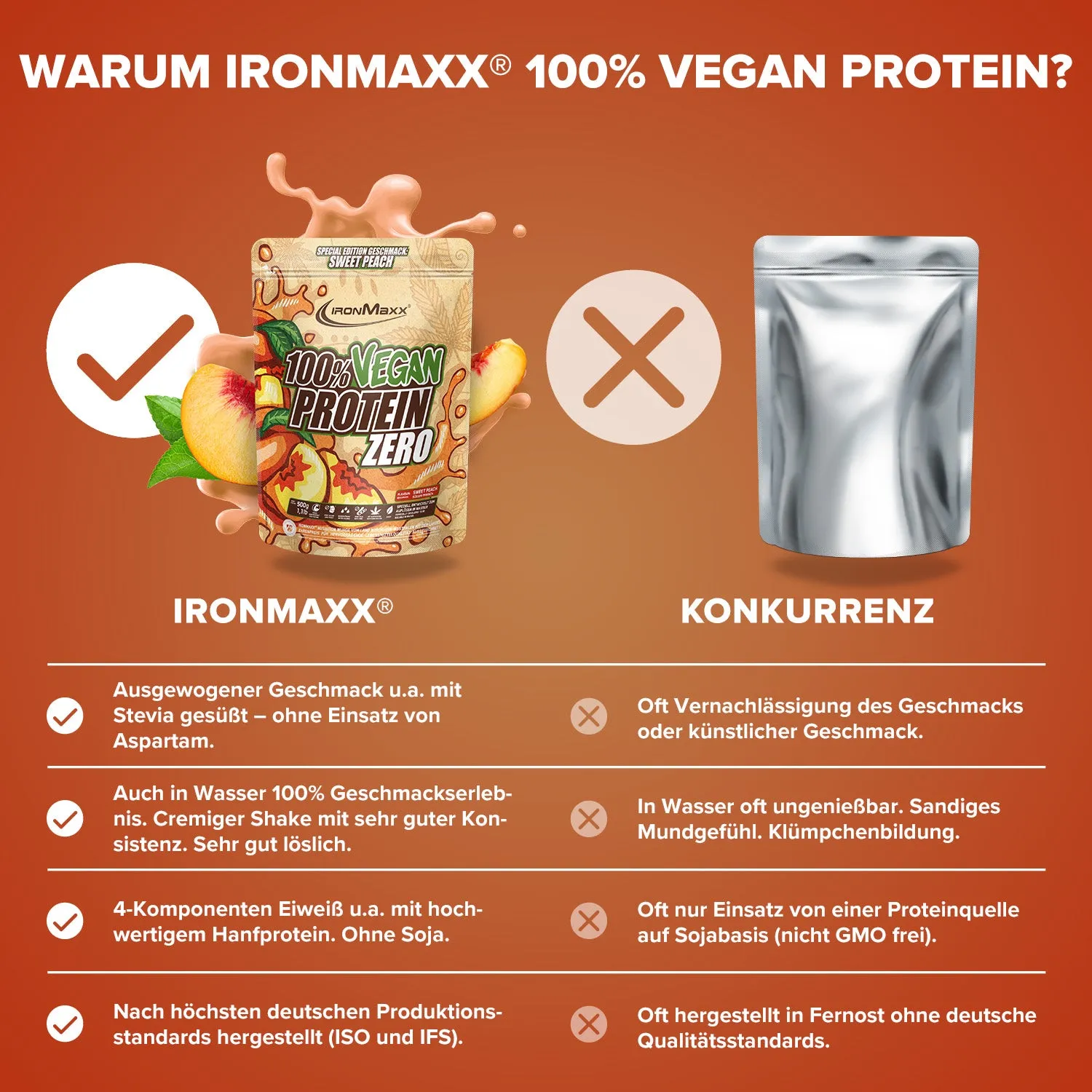 IronMaxx 100% Vegan Protein Zero Proteinpulver 500g Sweet Peach zuckerfrei
