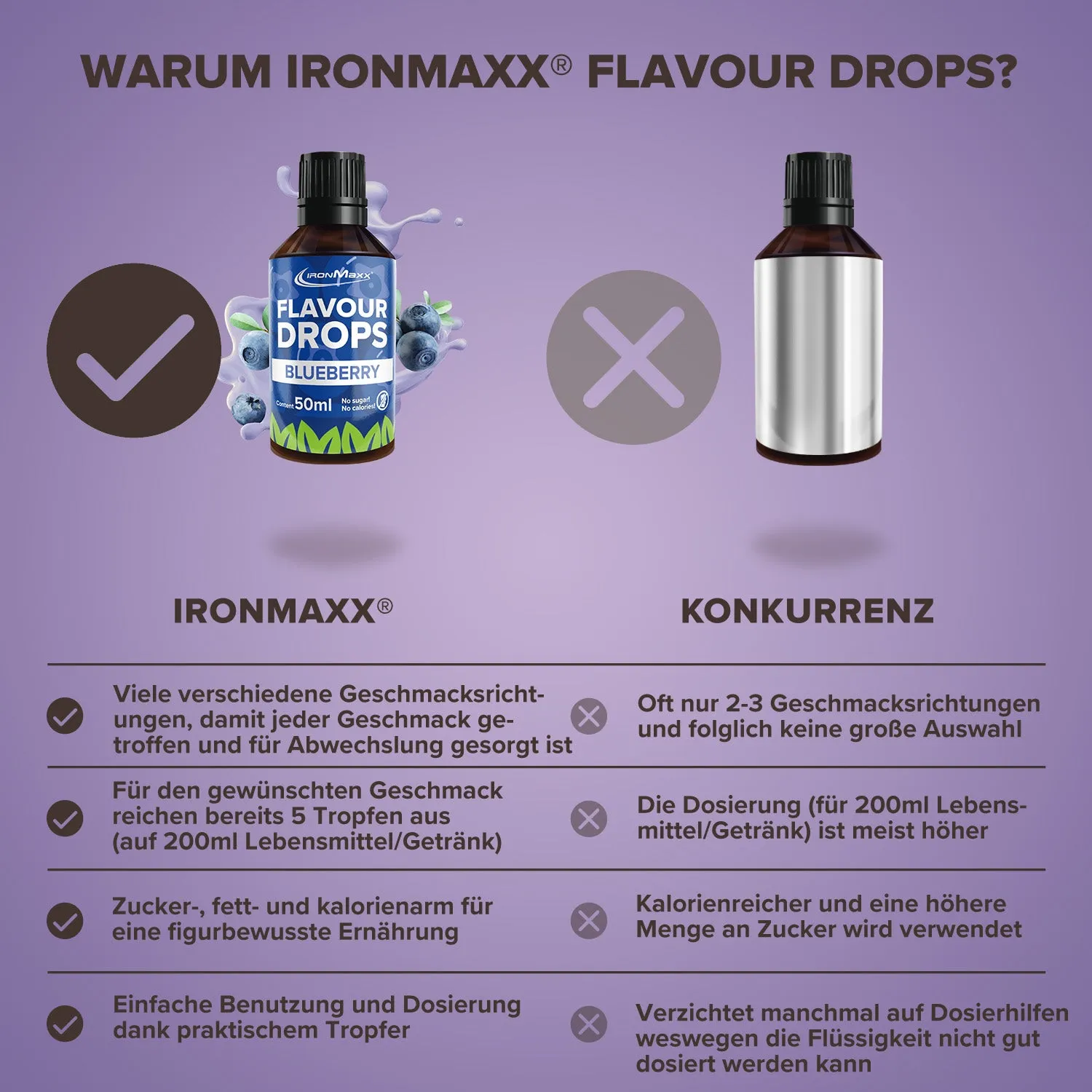 IronMaxx Flavour Drops 50ml Blaubeere ohne Zucker