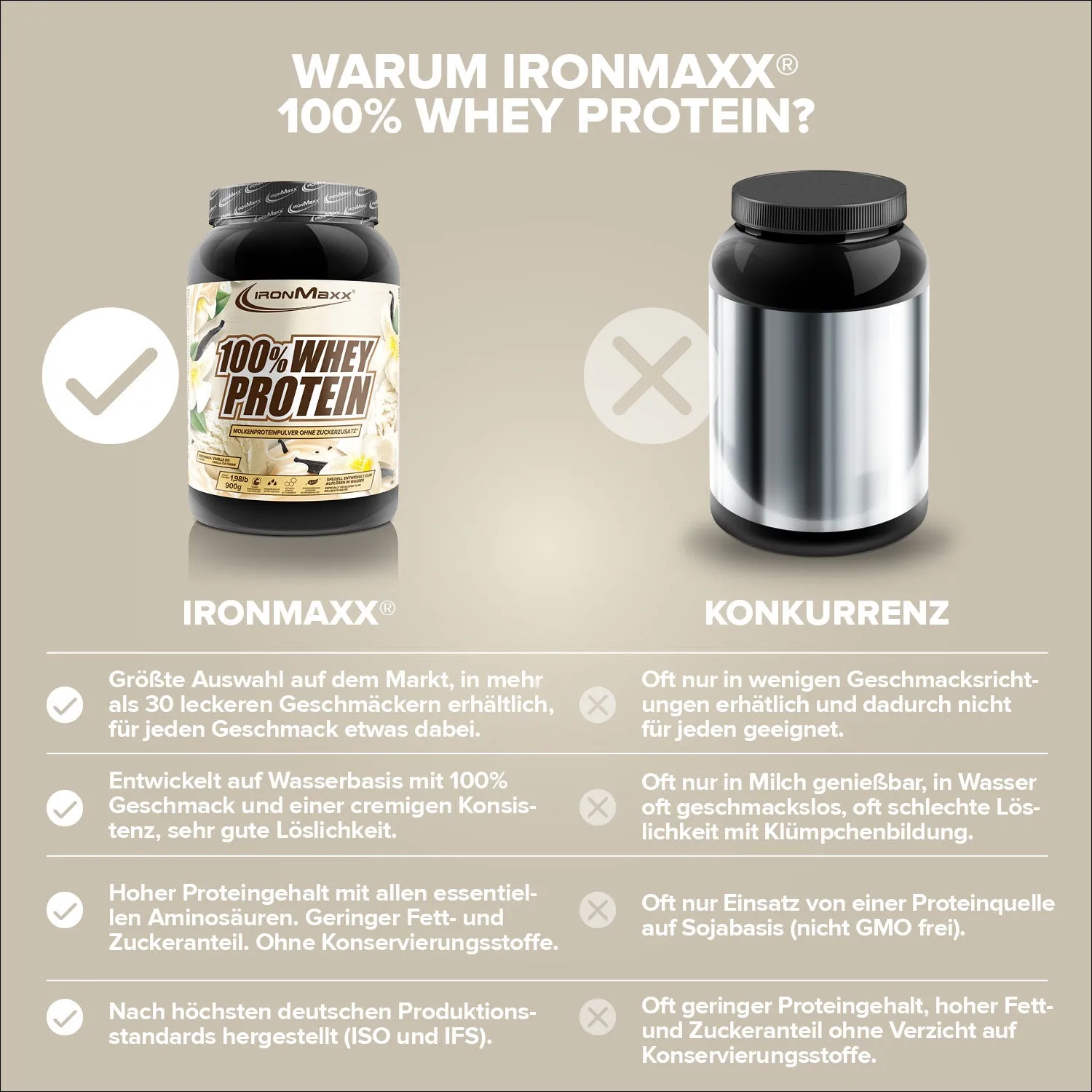 IronMaxx 100% Whey Protein 900g Vanilla Ice Cream zuckerfrei