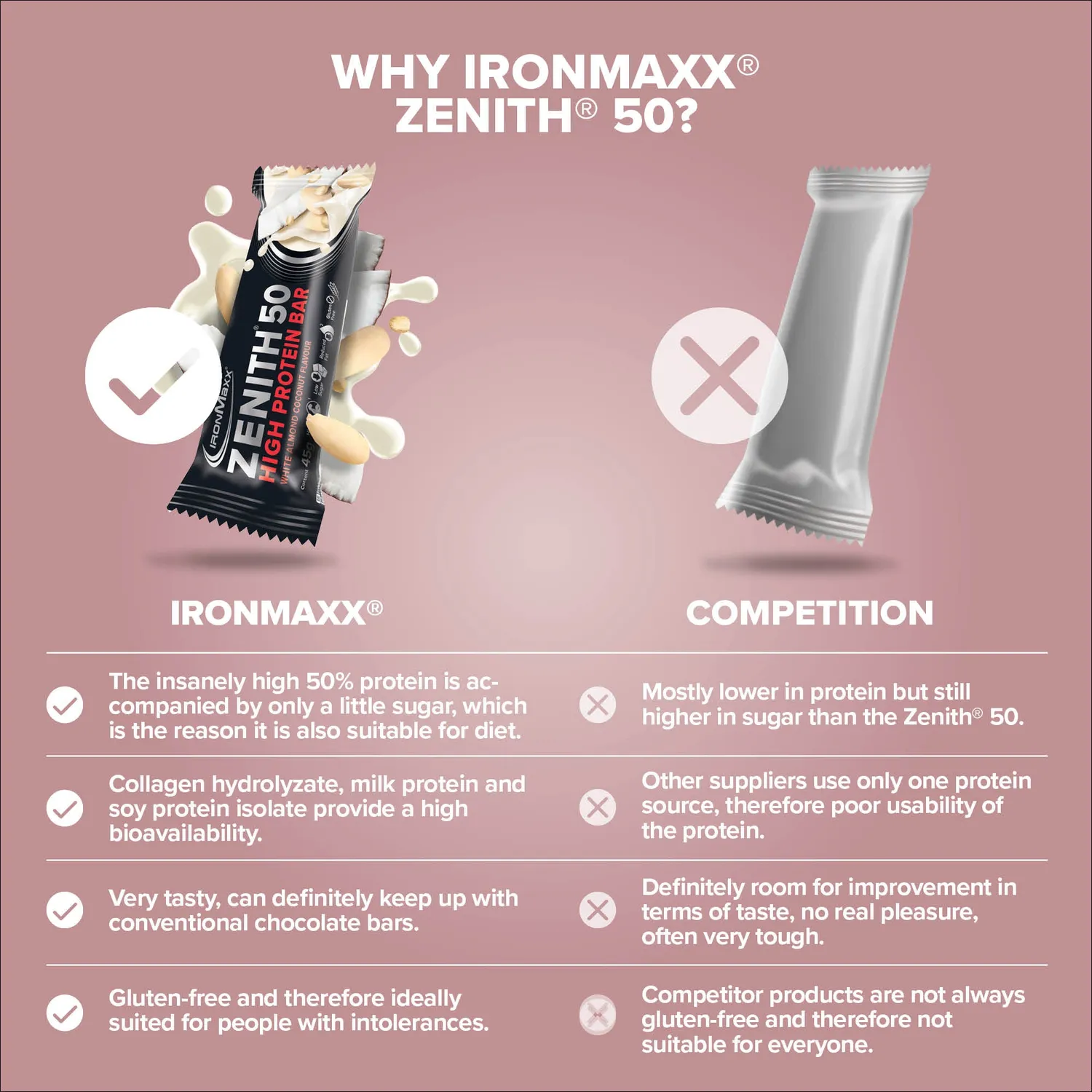 IronMaxx Zenith 50 White Almond Coconut Crisp Proteinriegel 45g 23g Protein