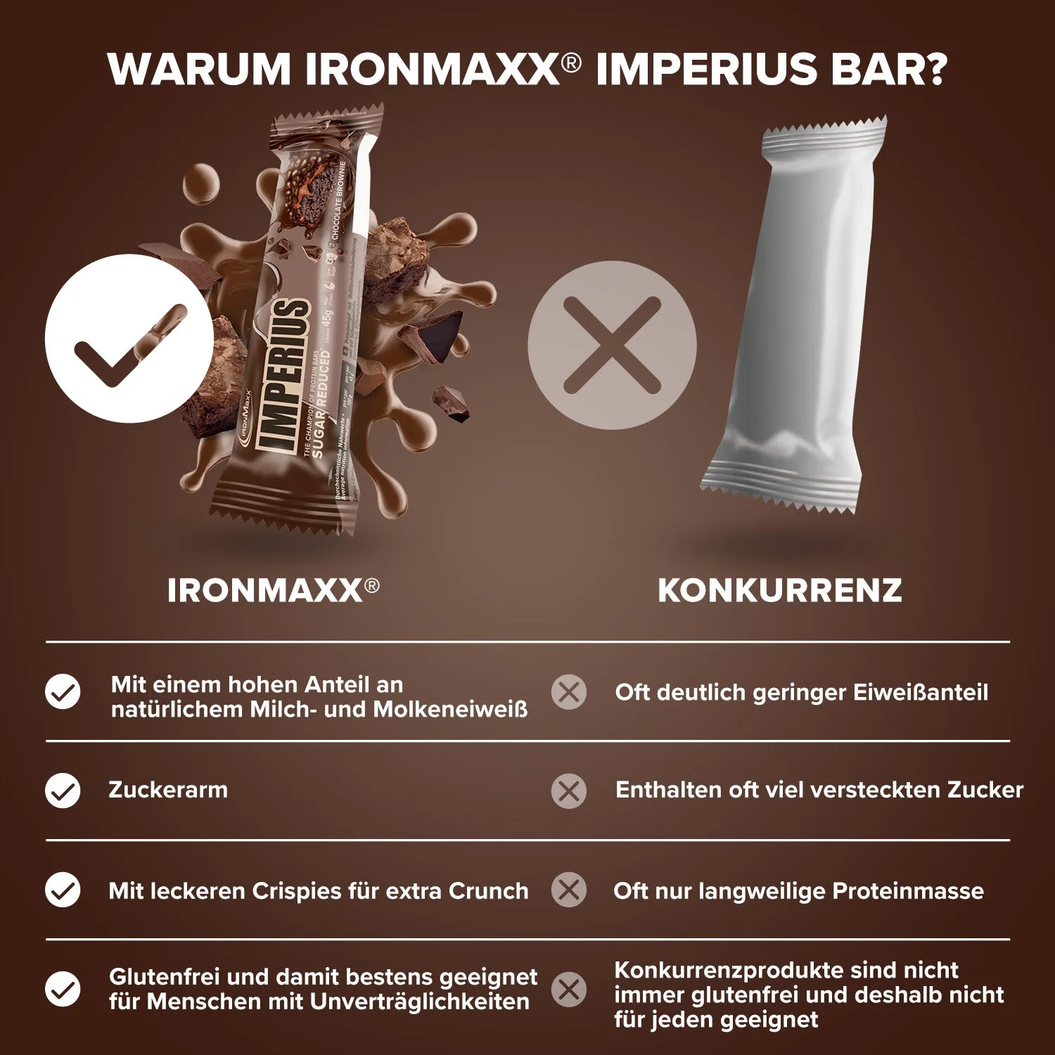 IronMaxx Imperius Proteinriegel 24x45g Chocolate Brownie High Protein
