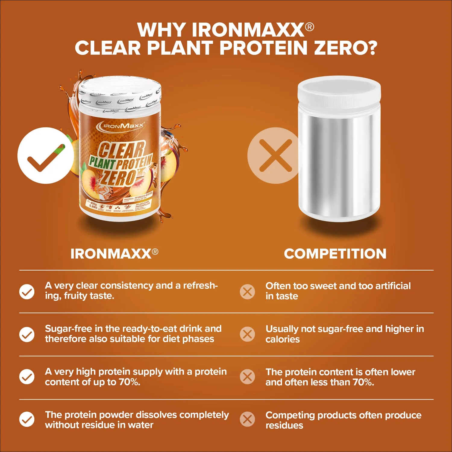 IronMaxx Clear Plant Protein Zero Pulver 400g Peach Ice Tea vegan