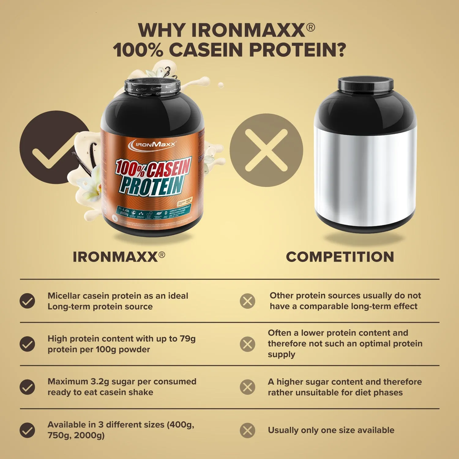 IronMaxx 100% Casein Protein Pulver 2000g Vanille