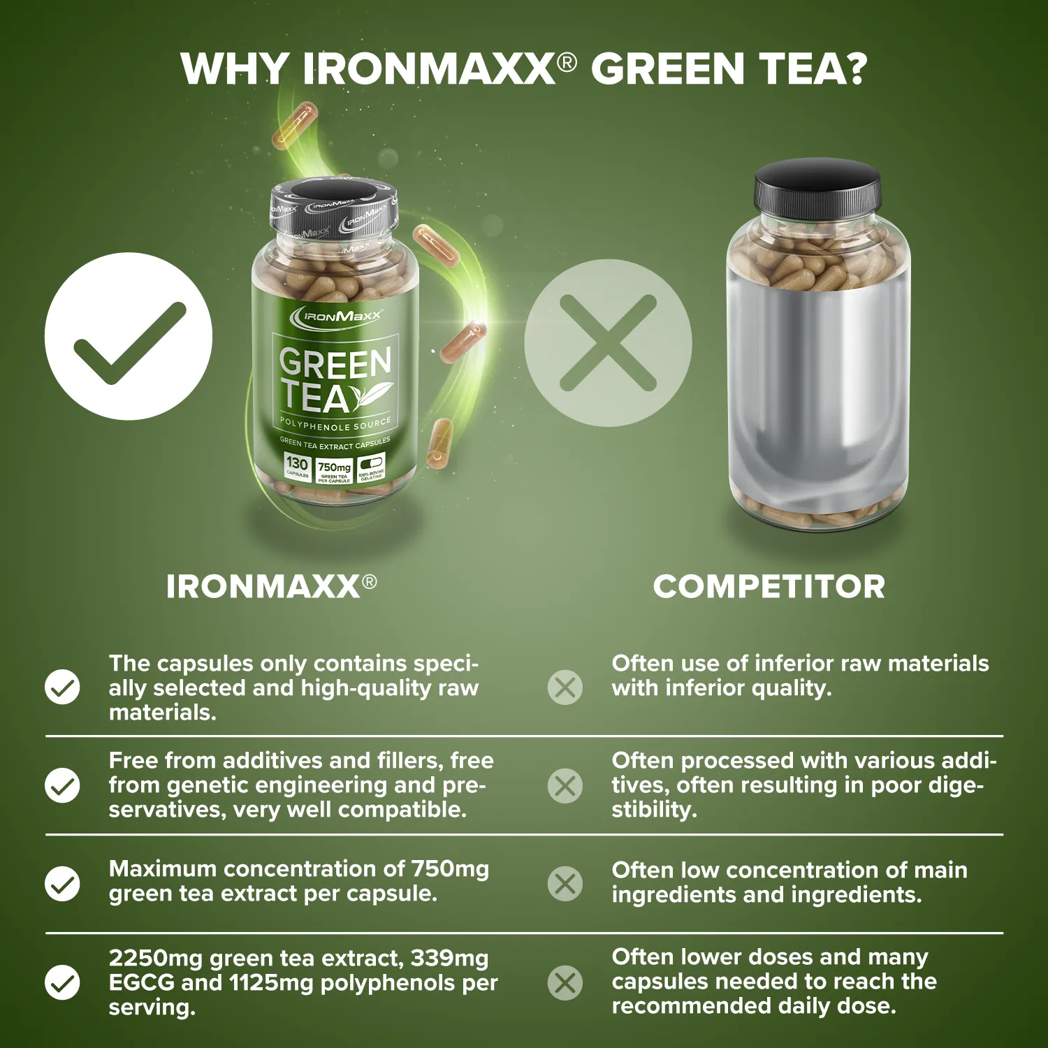 IronMaxx Green Tea Kapseln 130 Stück hochdosiert