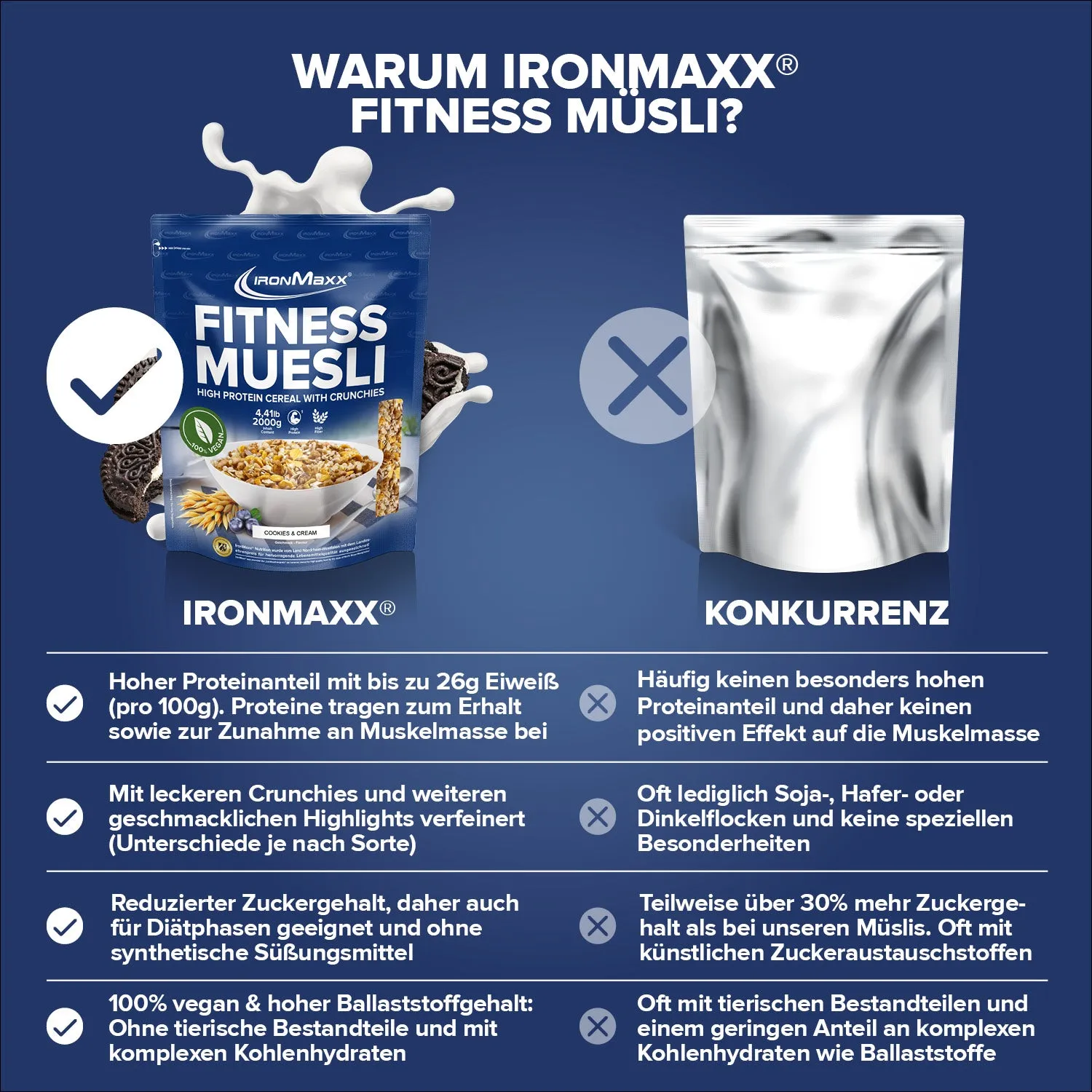 IronMaxx Fitness Müsli High Protein Bowl 2000g Cookies & Cream vegan