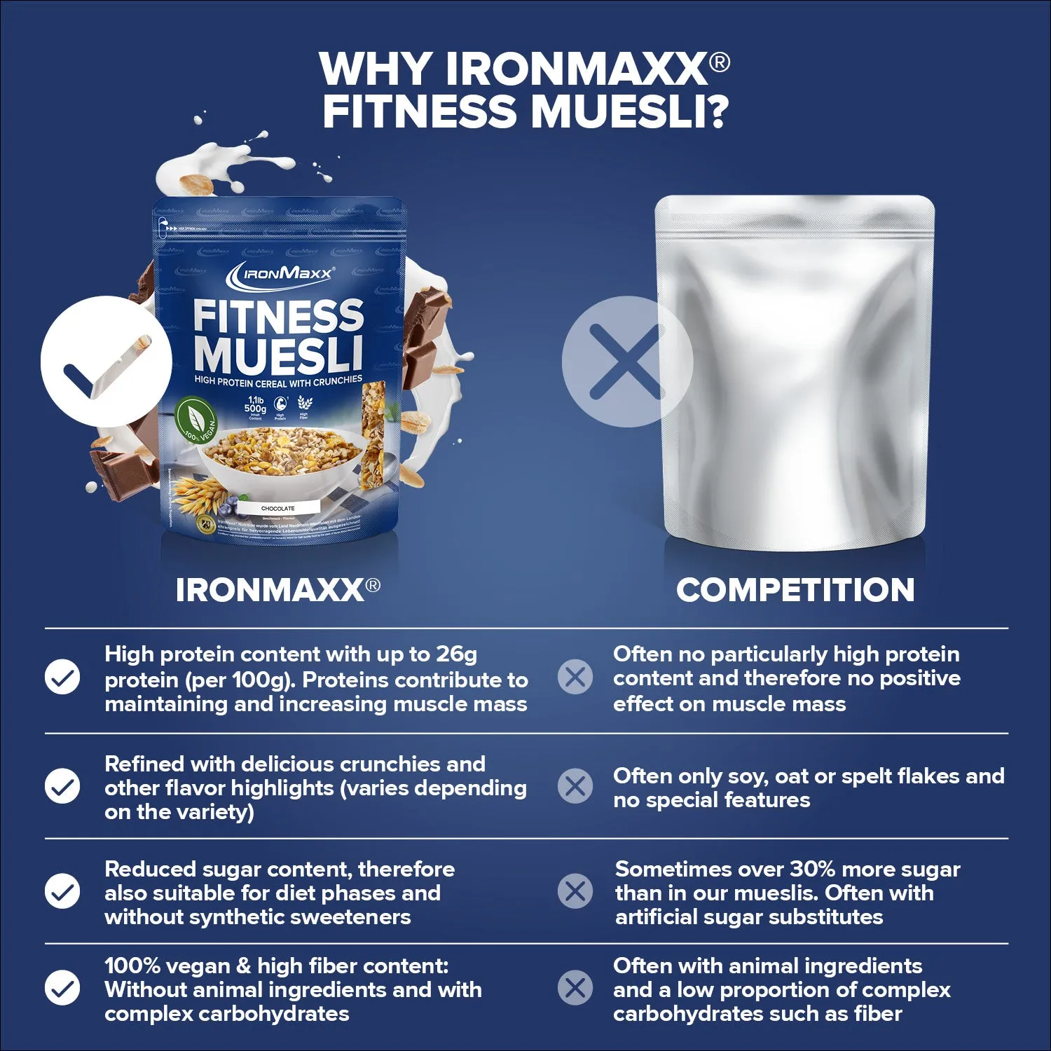 IronMaxx Fitness Müsli Chocolate Müsli 500g proteinreich