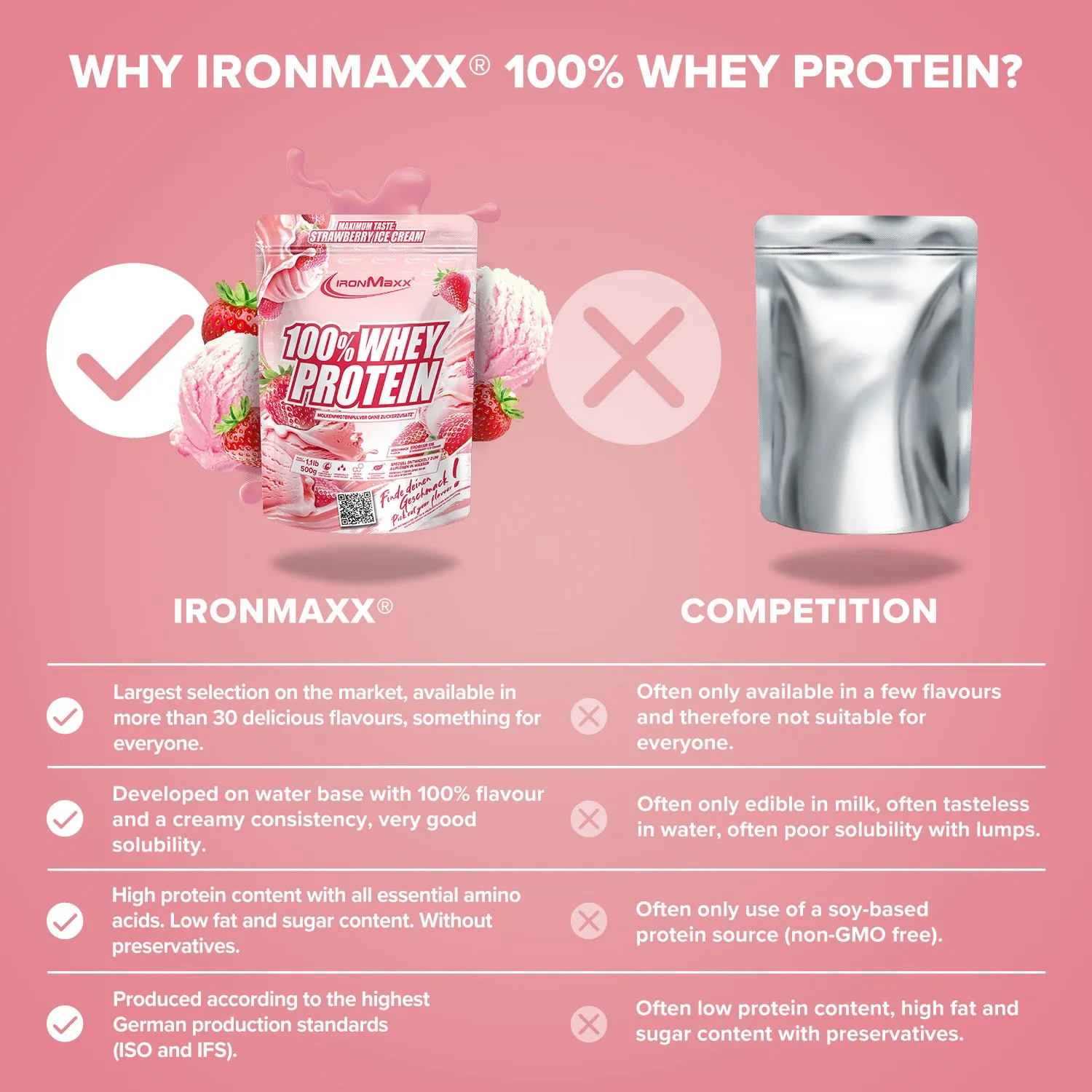 IronMaxx 100% Whey Protein Strawberry Pulver 500 g 80% Eiweiß