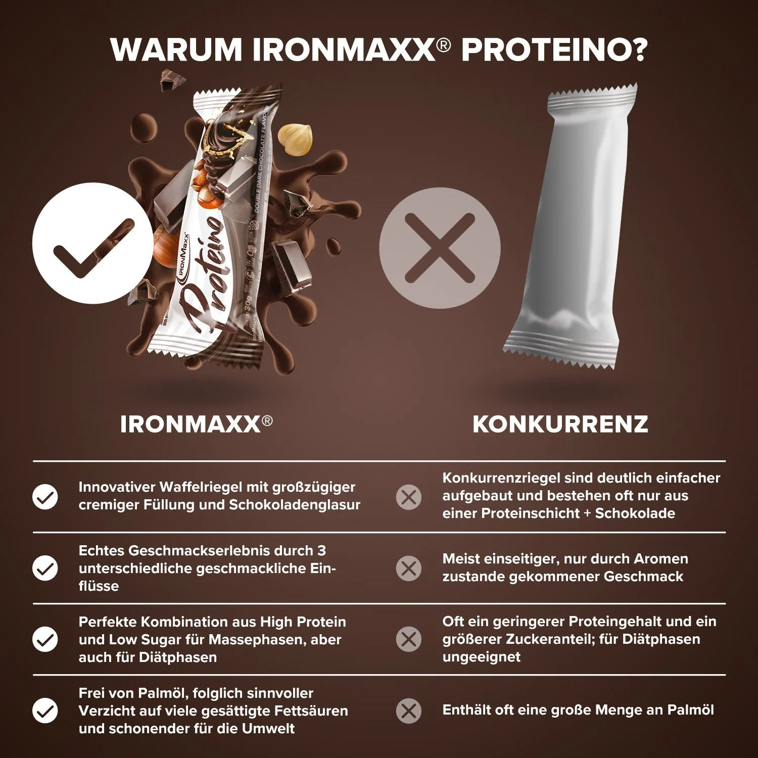 IronMaxx Proteino Riegel Double Dark Chocolate 12x30g