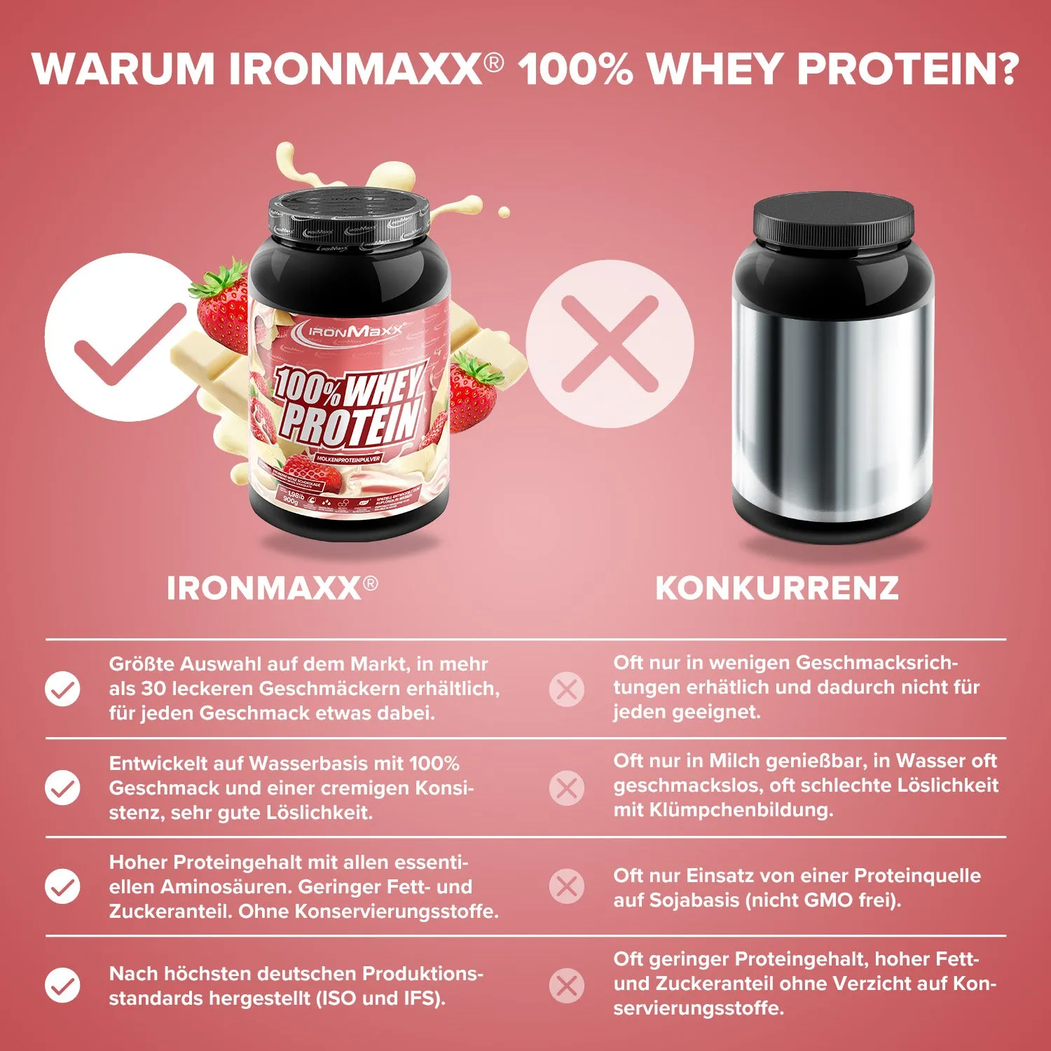 IronMaxx 100% Whey Protein Pulver Weiße Schokolade Erdbeere 900g