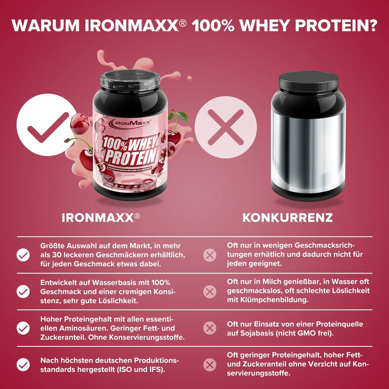 IronMaxx 100% Whey Protein Pulver Kirsche Yoghurt 900g zuckerfrei