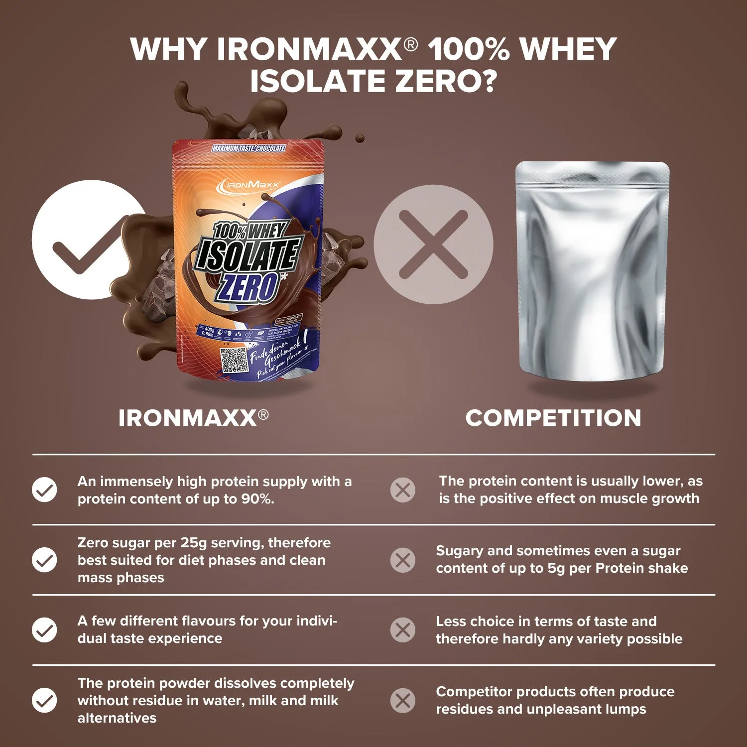 IronMaxx 100% Whey Isolate ZERO Pulver Schokolade 400g fettarm