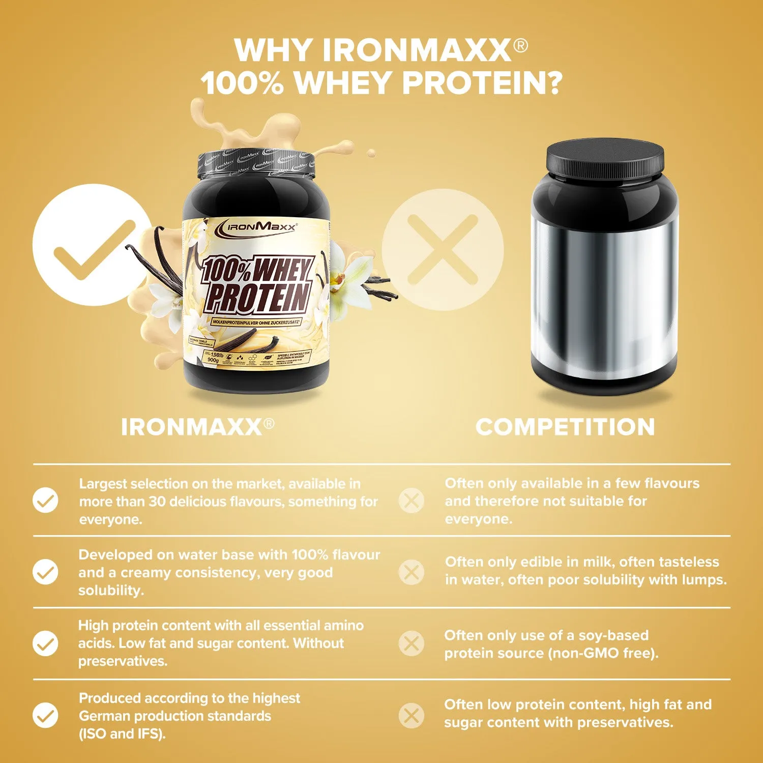 IronMaxx 100% Whey Protein Pulver 900g French Vanilla
