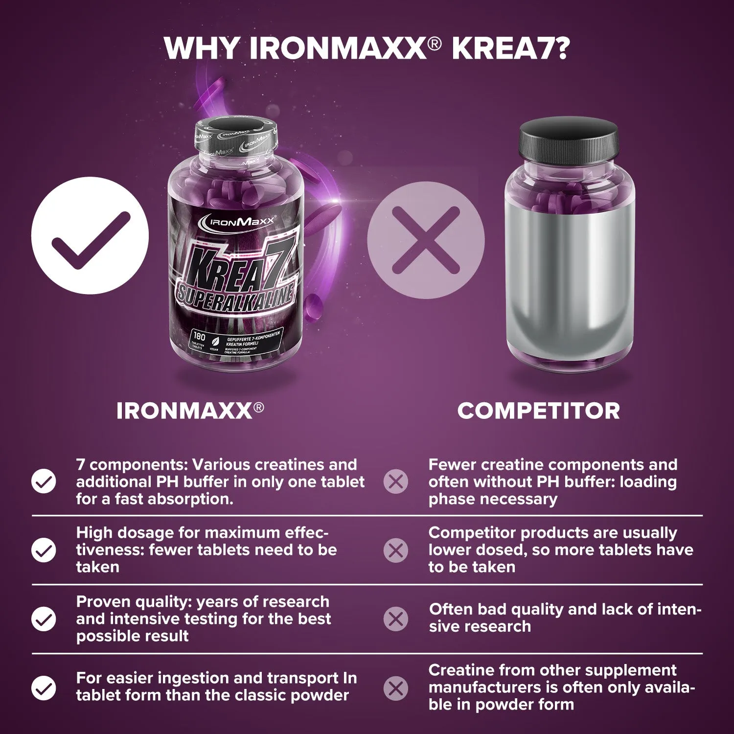 IronMaxx Krea7 Superalkaline Creatin Tabletten 180 Stück