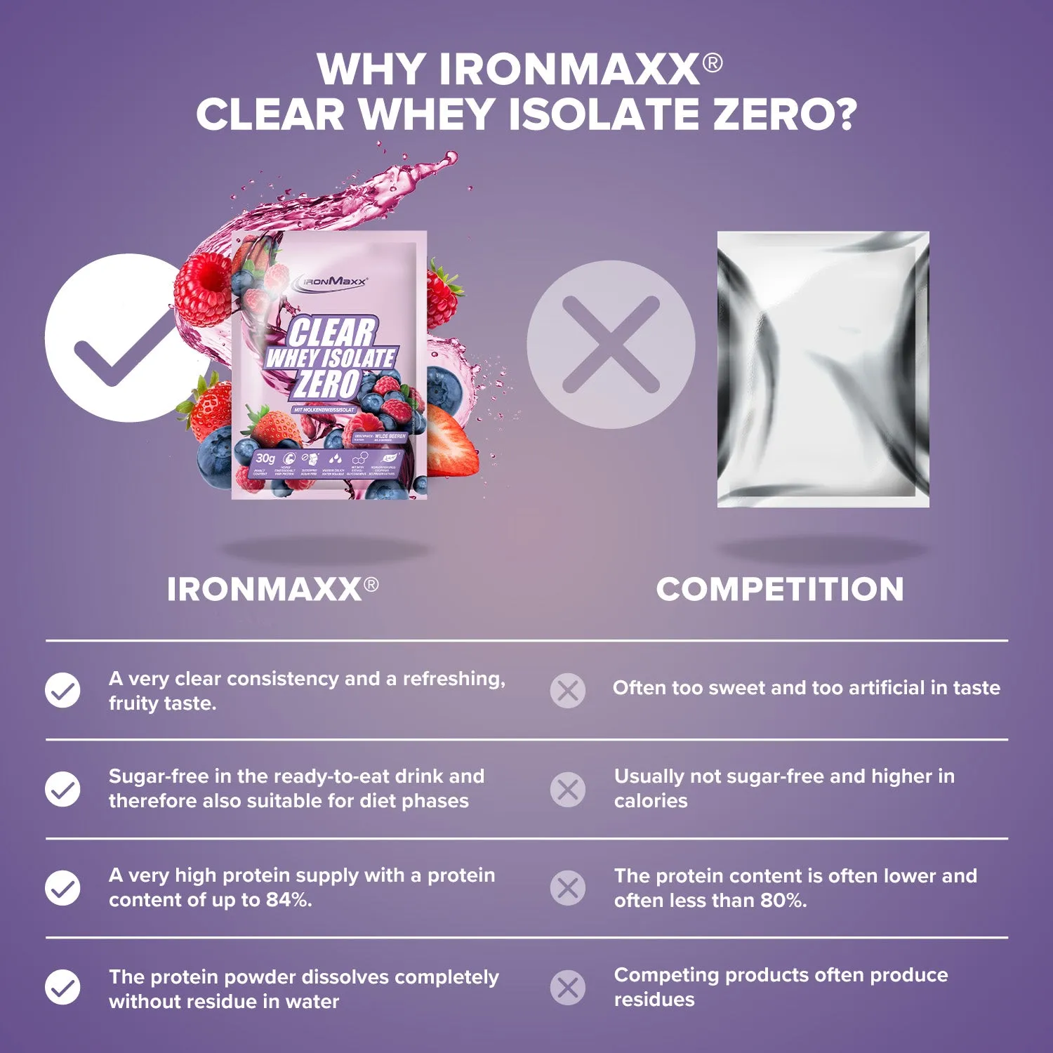 IronMaxx Clear Whey Isolate ZERO Wild Berries 30g erfrischend