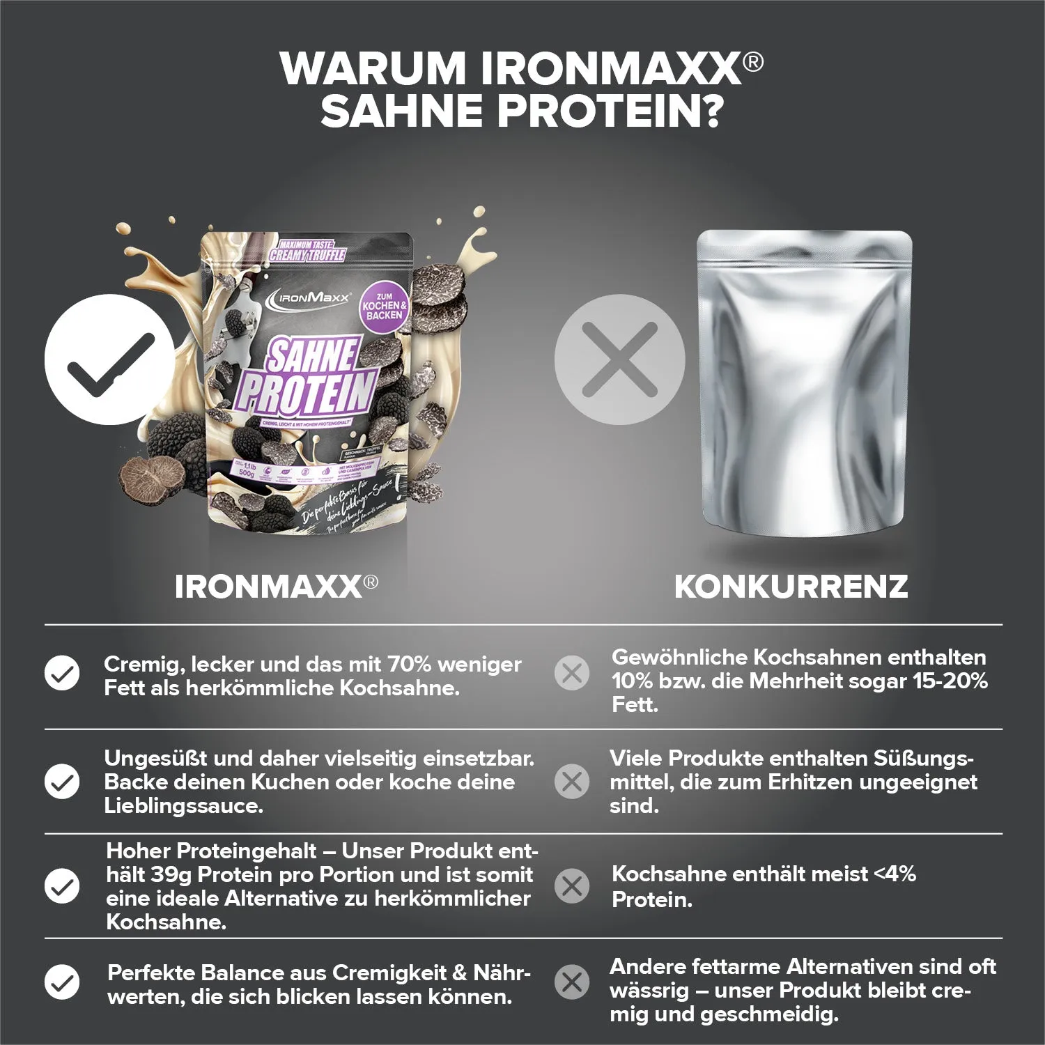 IronMaxx Sahne Protein Trüffel 500g proteinreich