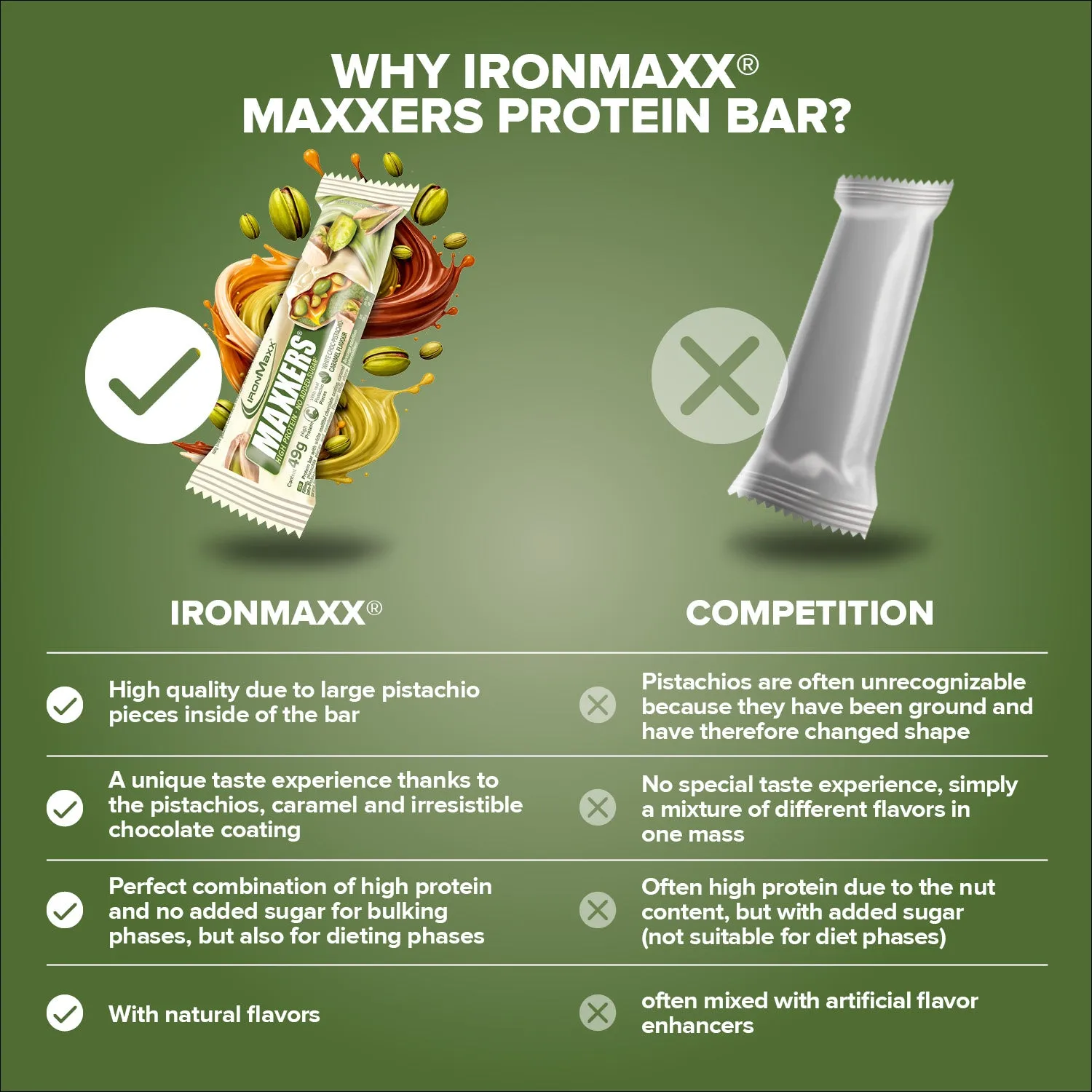 IronMaxx Maxxers Proteinriegel 49g White Choc Pistachio Caramel zuckerarm